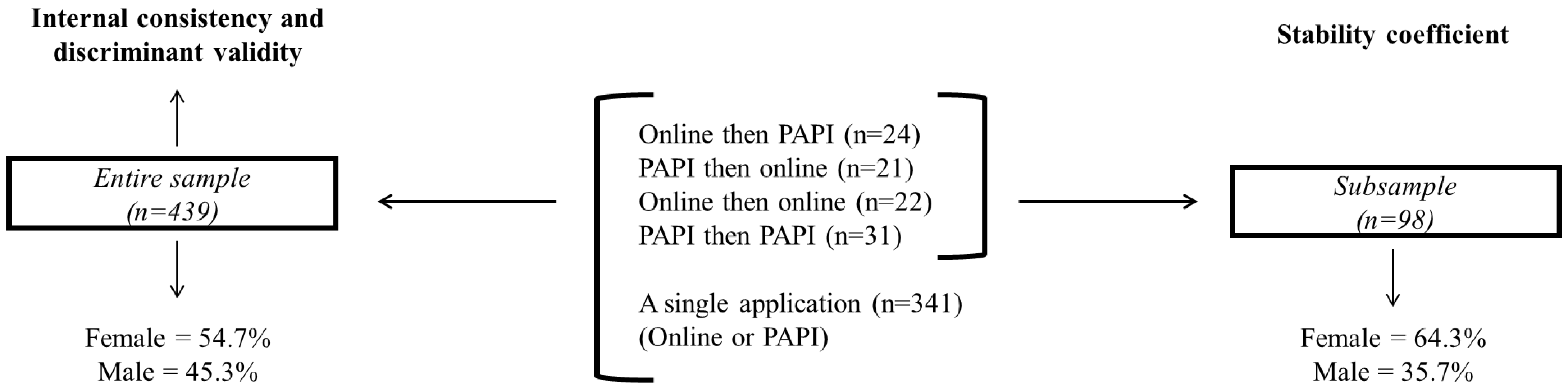 Nutrients 15 00213 g002 Nutrients 15 00213 g002