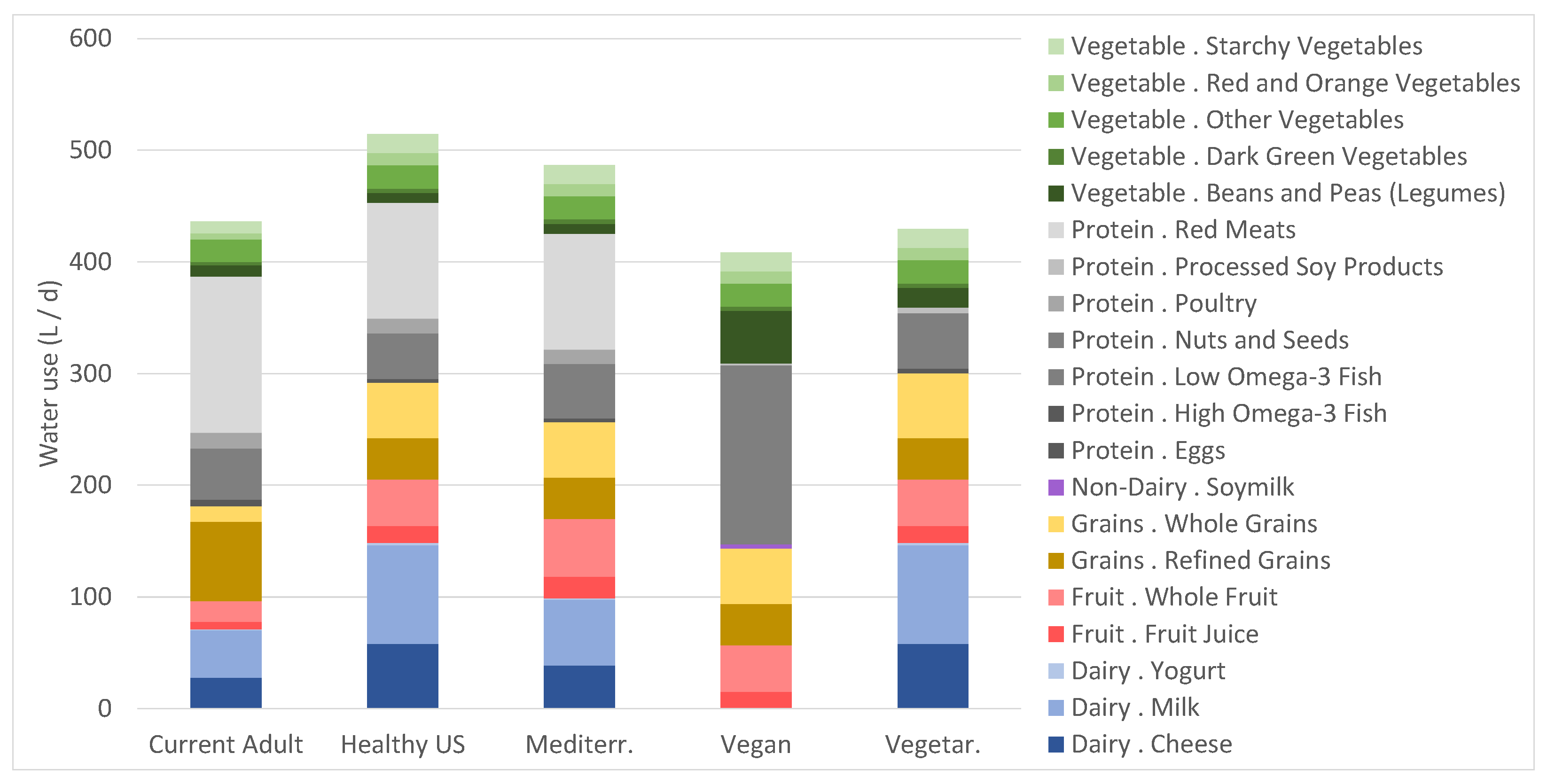 Nutrients 15 00215 g002 Nutrients 15 00215 g002