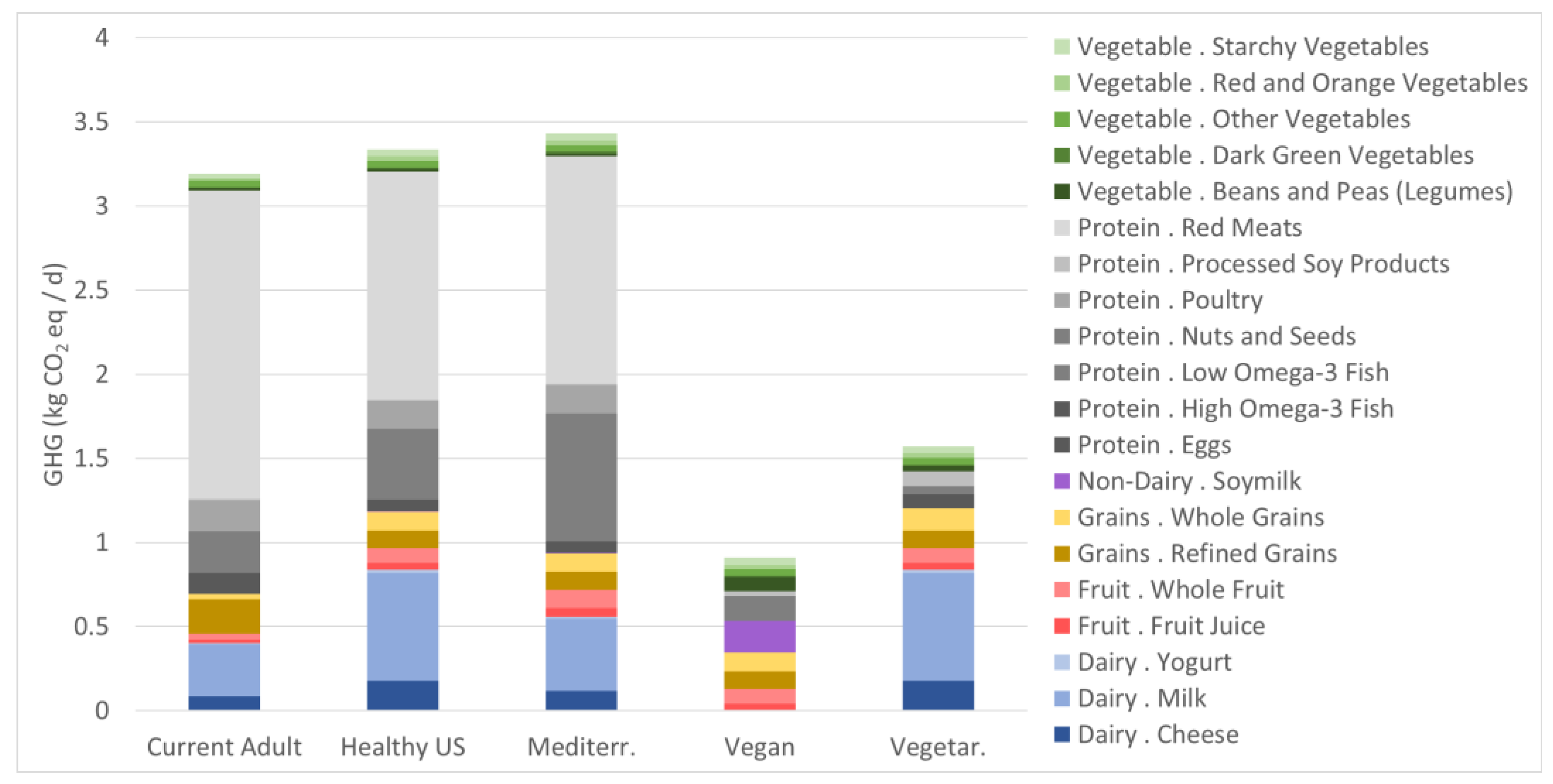 Nutrients 15 00215 g003 Nutrients 15 00215 g003