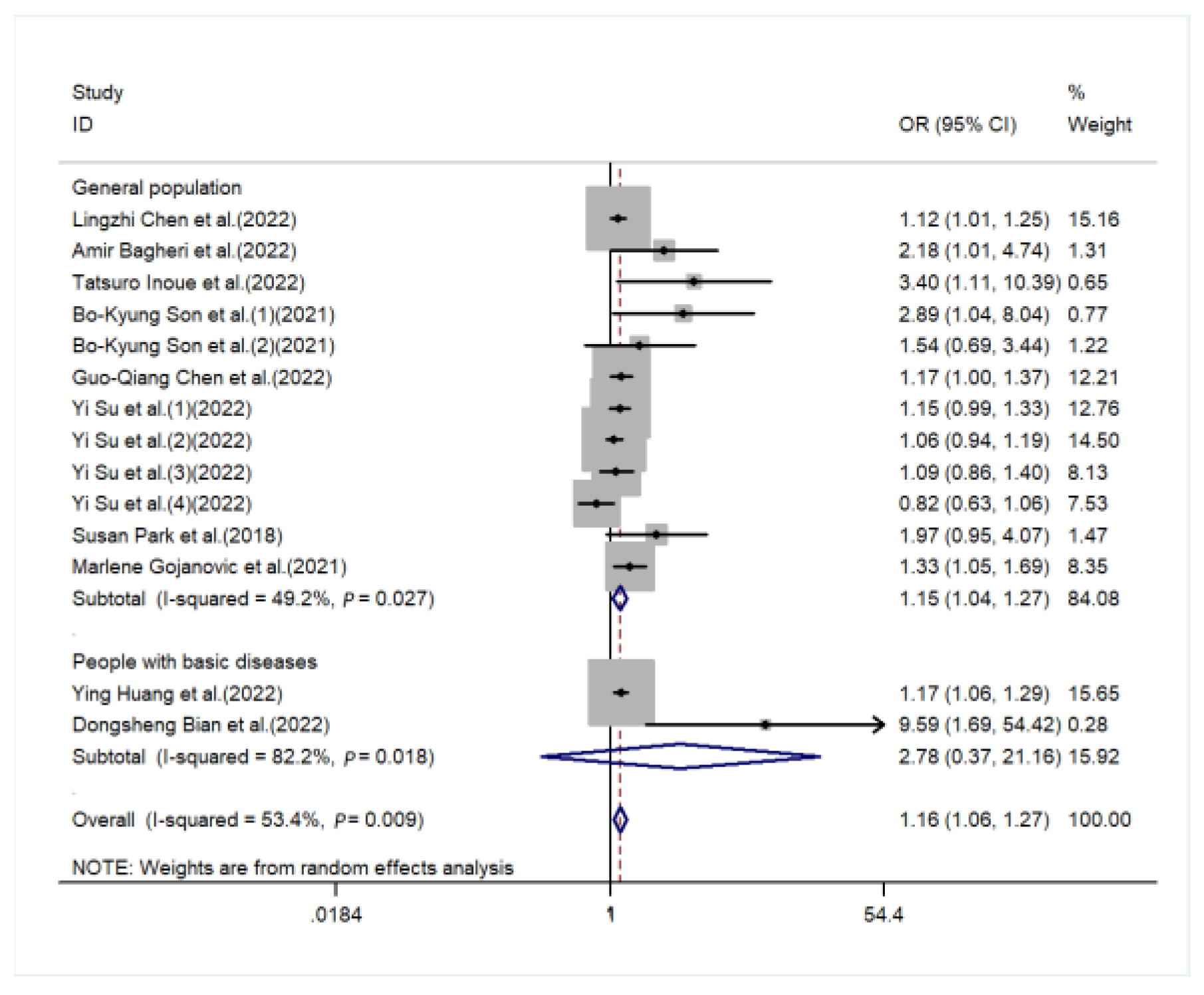 Nutrients 15 00219 g006