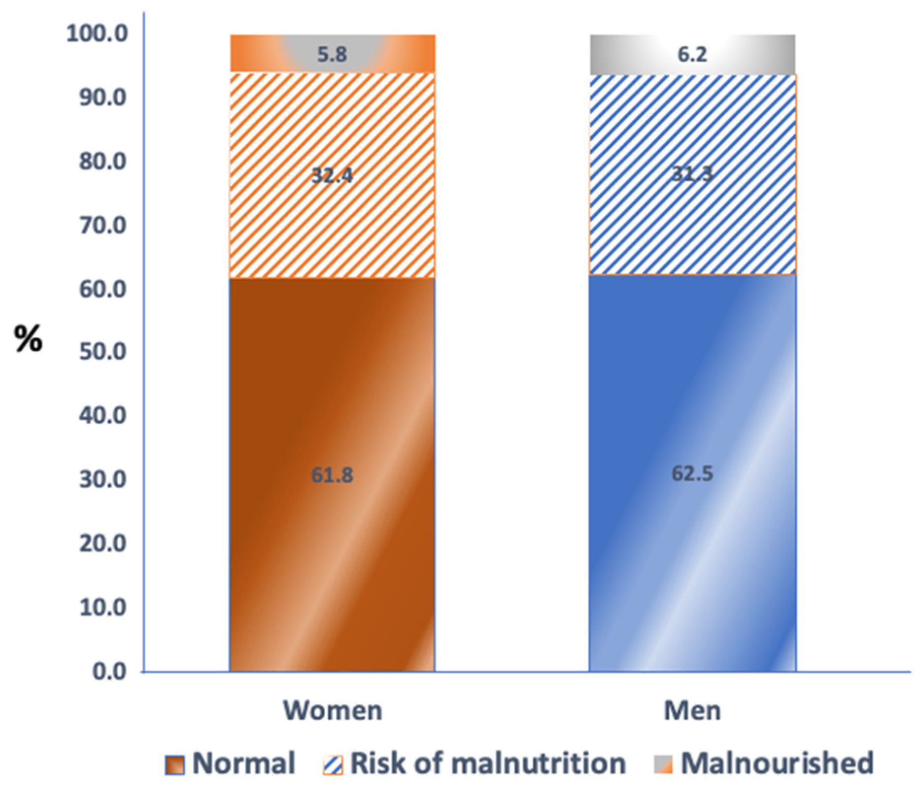 Nutrients 15 00227 g001 Nutrients 15 00227 g001
