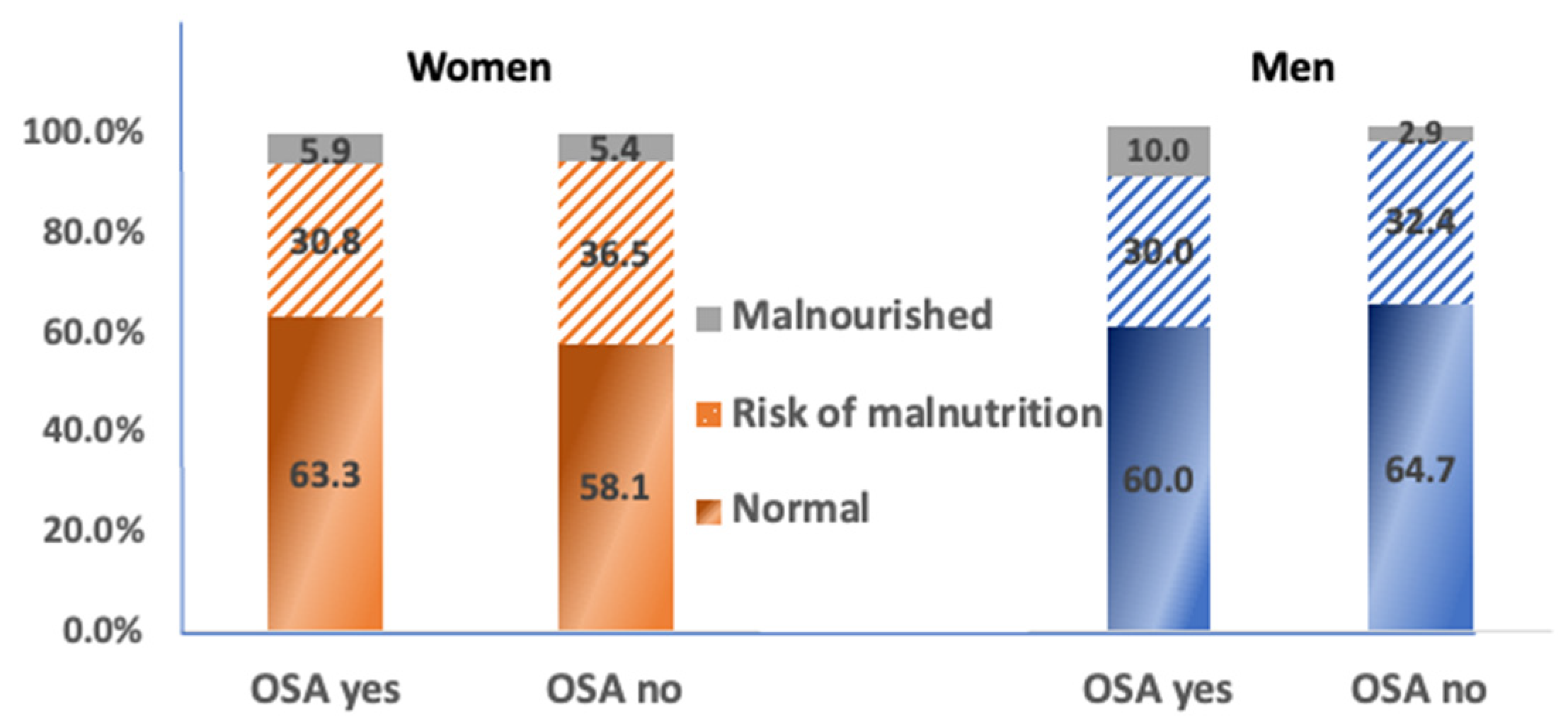 Nutrients 15 00227 g002 Nutrients 15 00227 g002