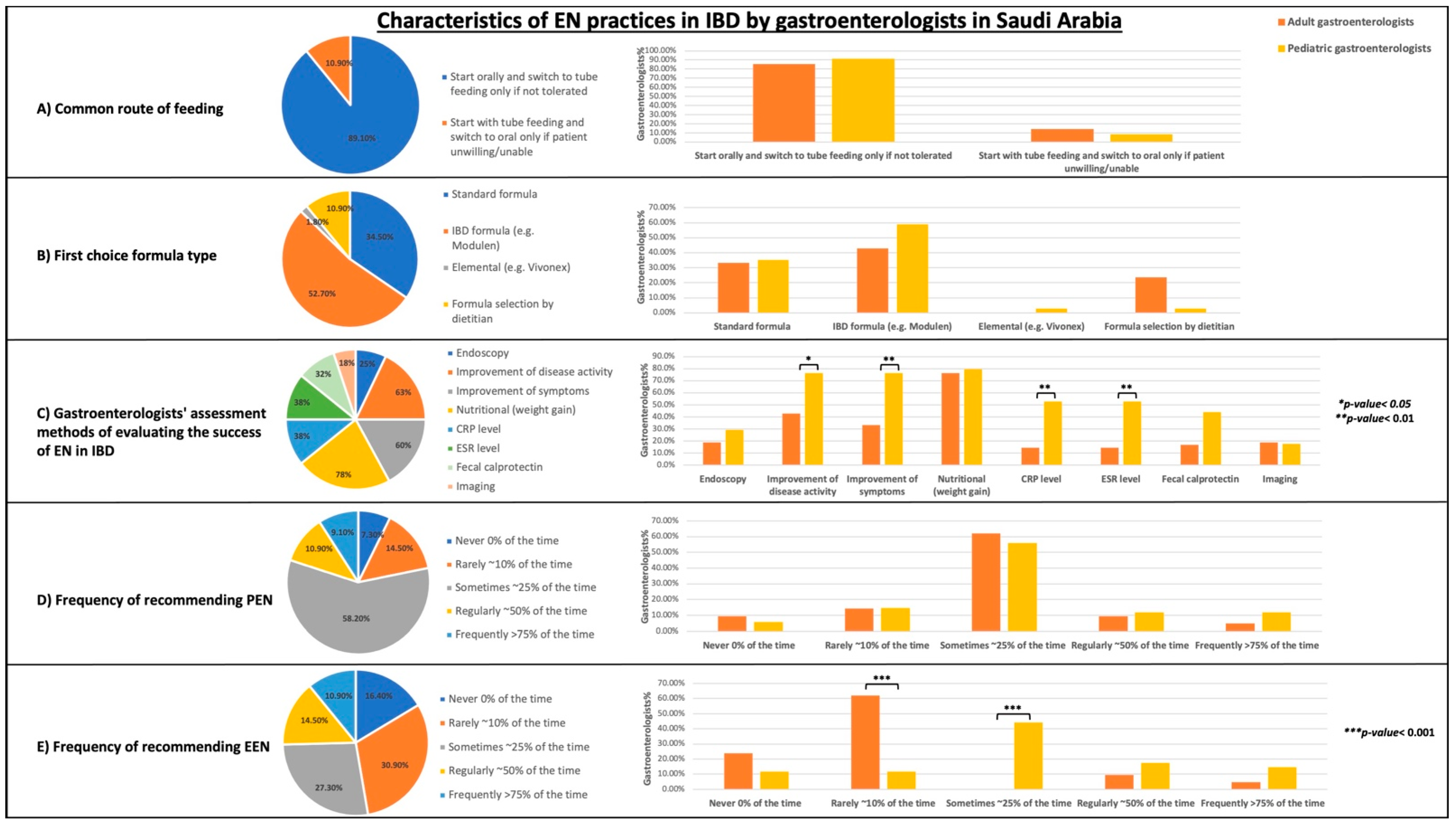 Nutrients 15 00232 g002 Nutrients 15 00232 g002