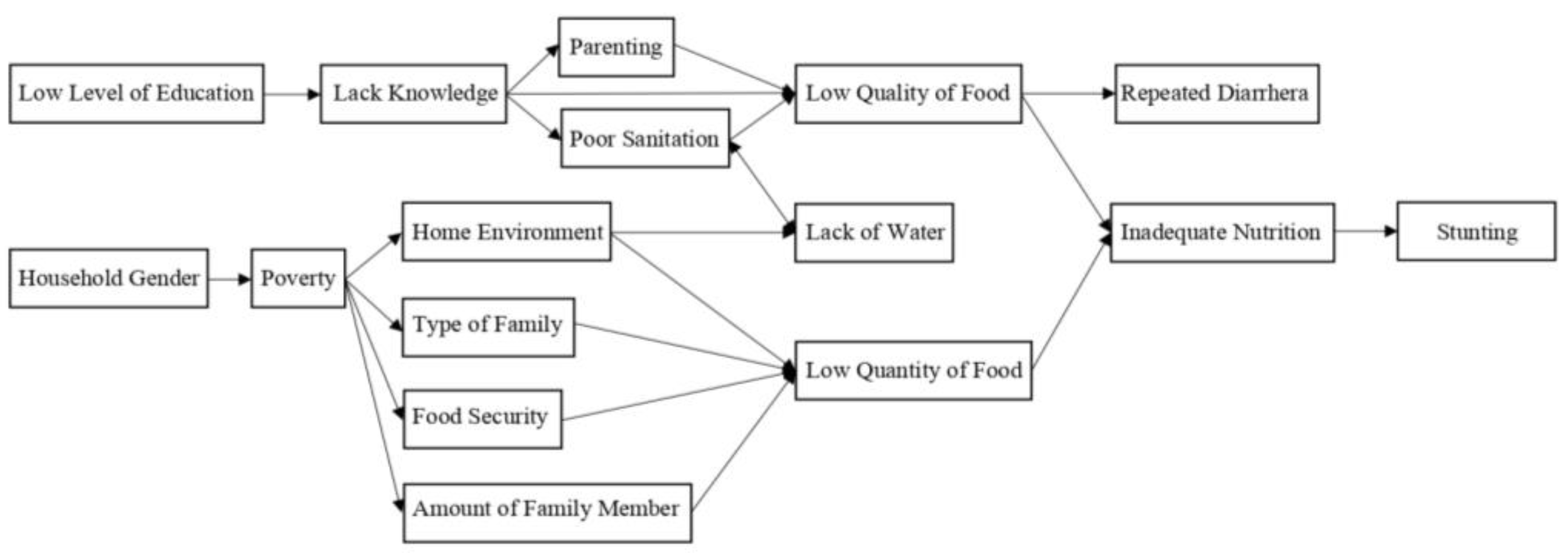Nutrients 15 00233 g002