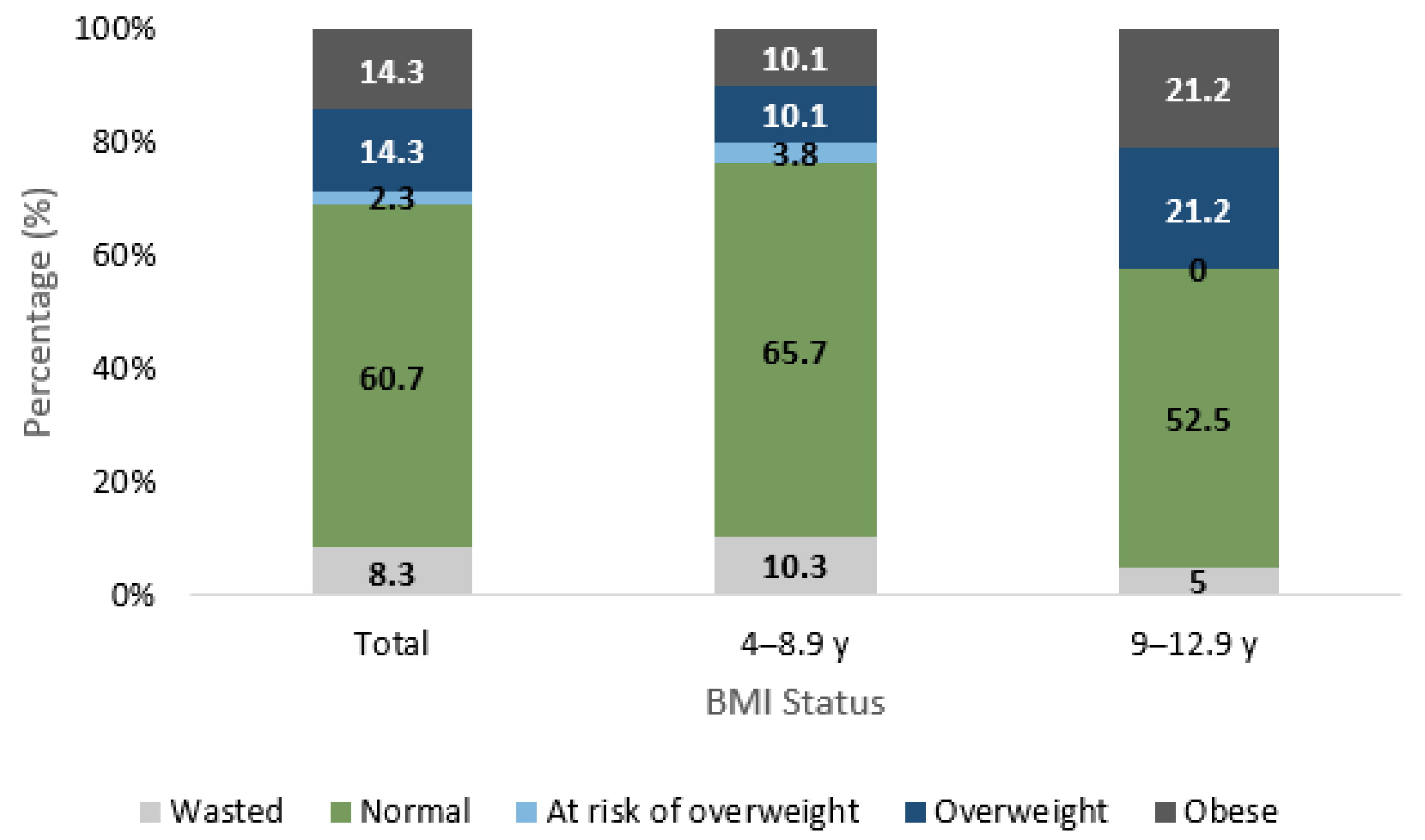 Nutrients 15 00234 g001