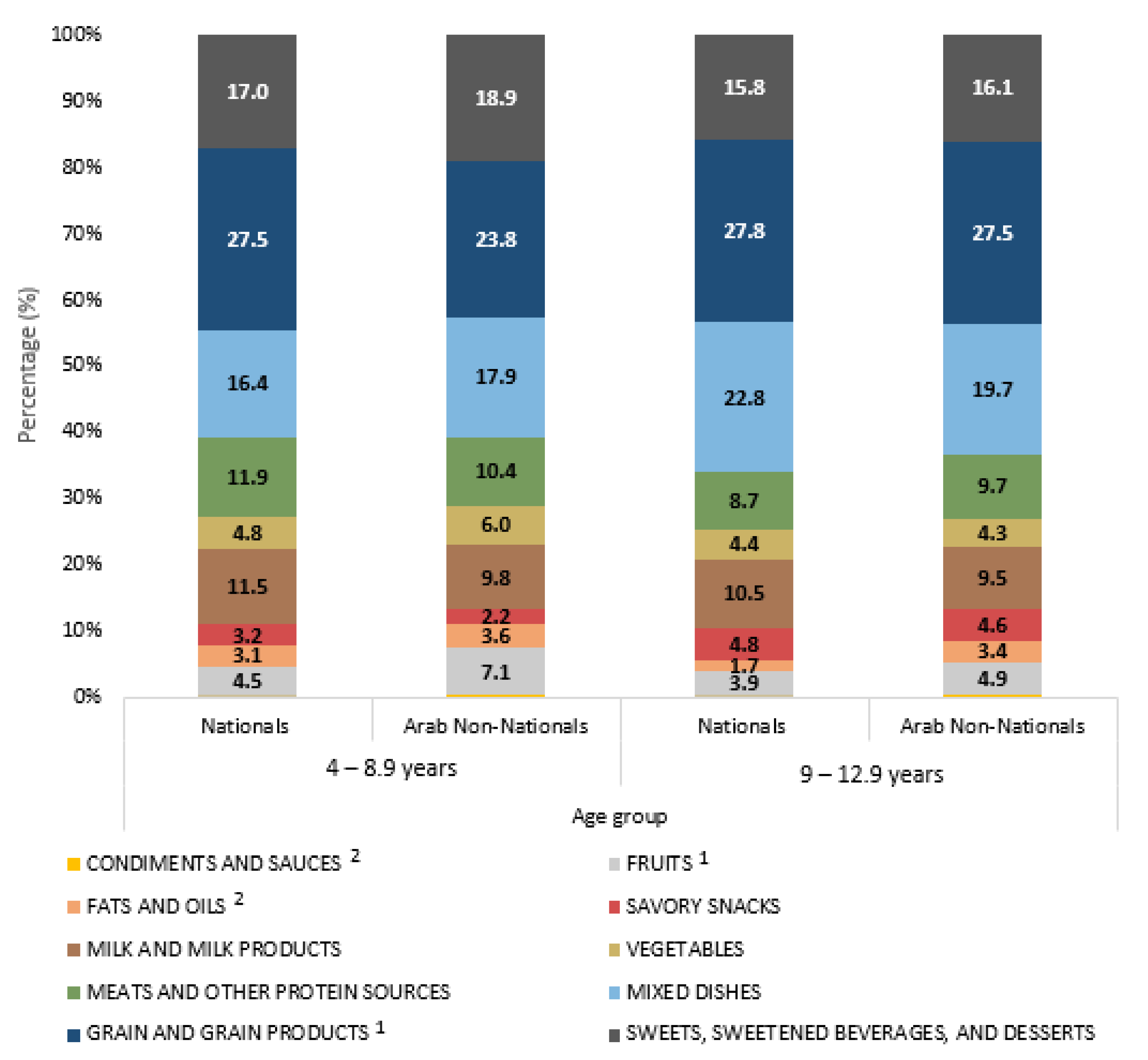 Nutrients 15 00234 g002