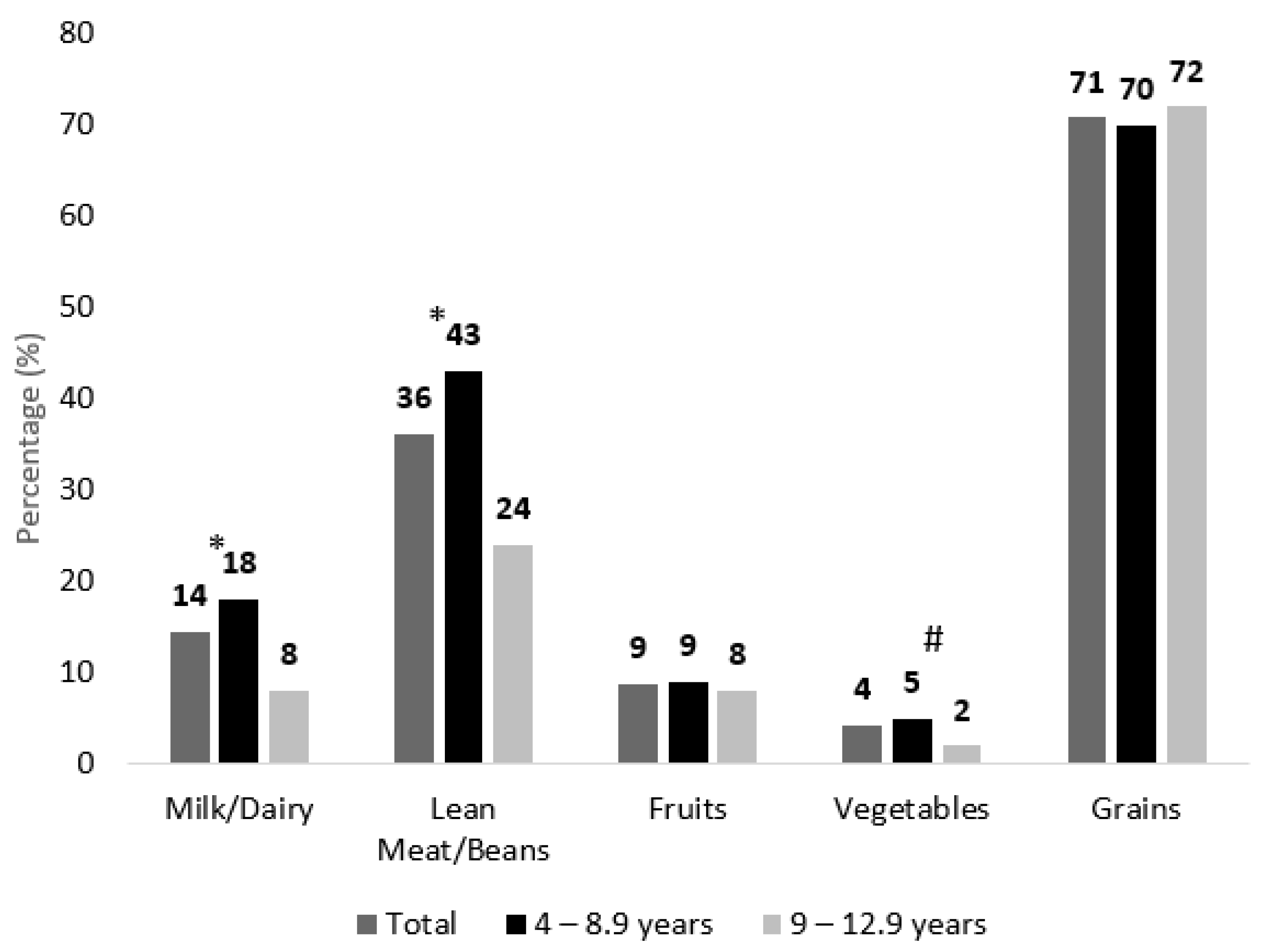 Nutrients 15 00234 g003
