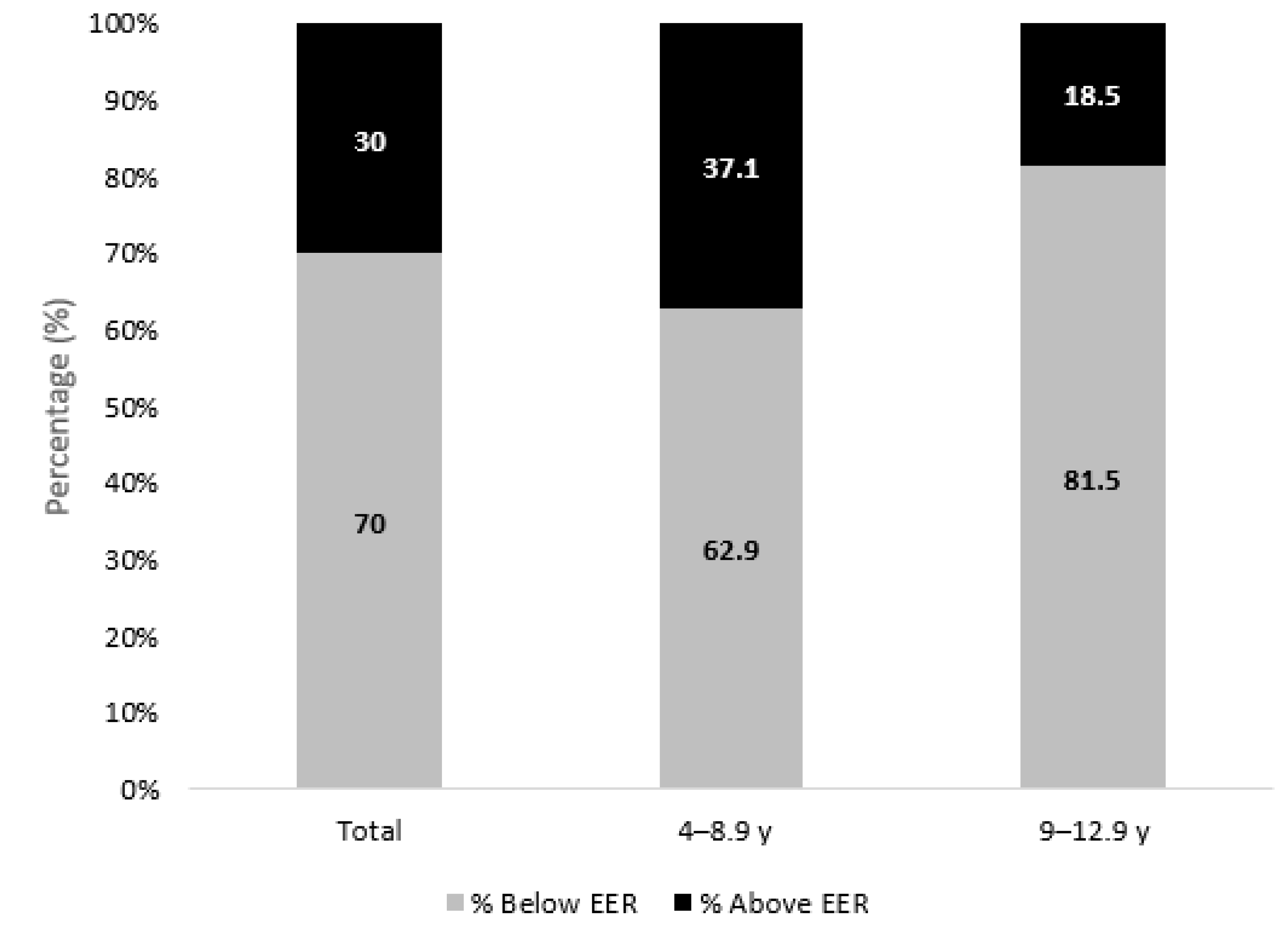 Nutrients 15 00234 g004