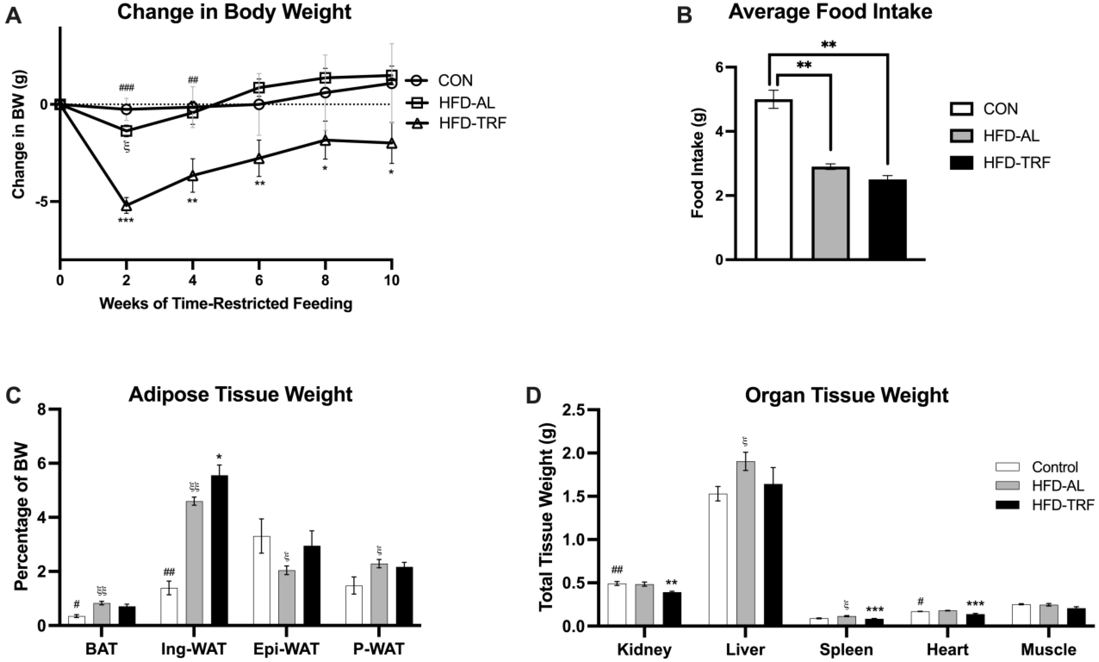 Nutrients 15 00238 g001 Nutrients 15 00238 g001