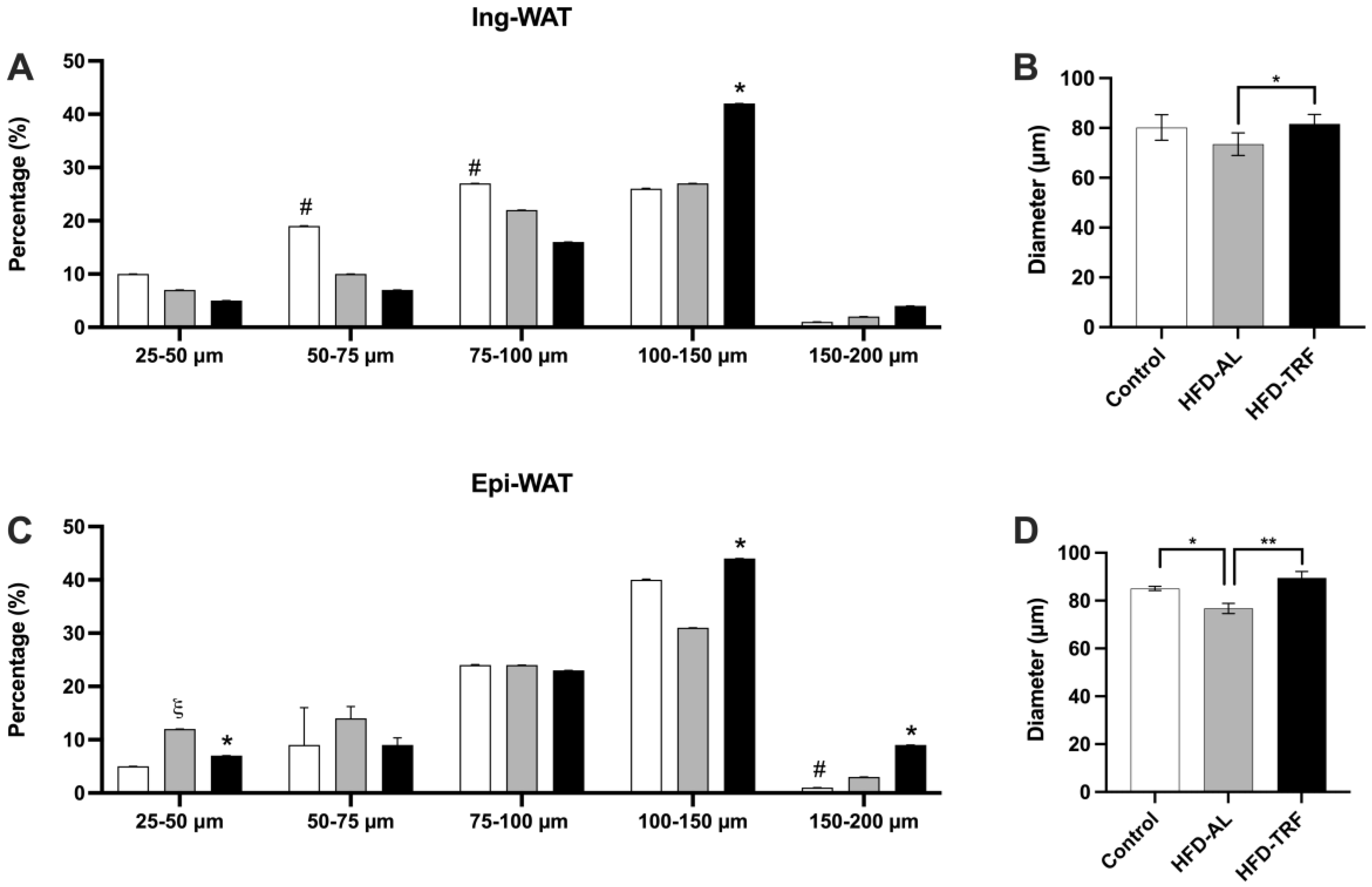 Nutrients 15 00238 g002 Nutrients 15 00238 g002
