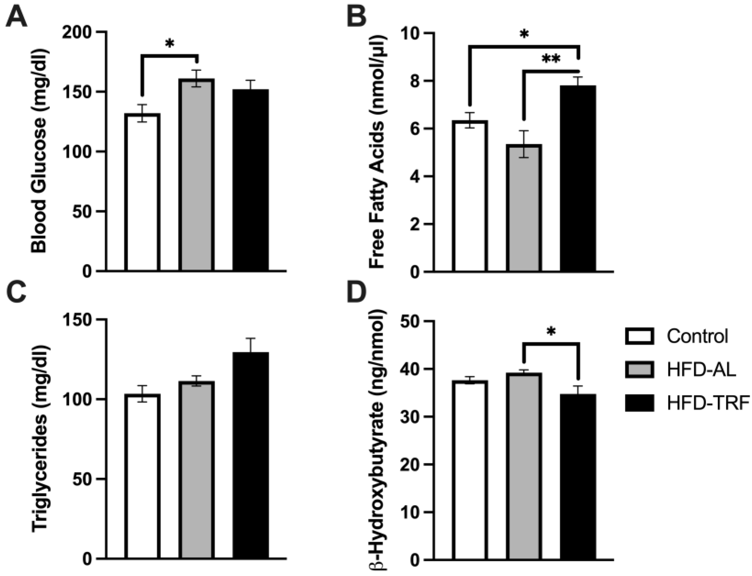 Nutrients 15 00238 g006 Nutrients 15 00238 g006