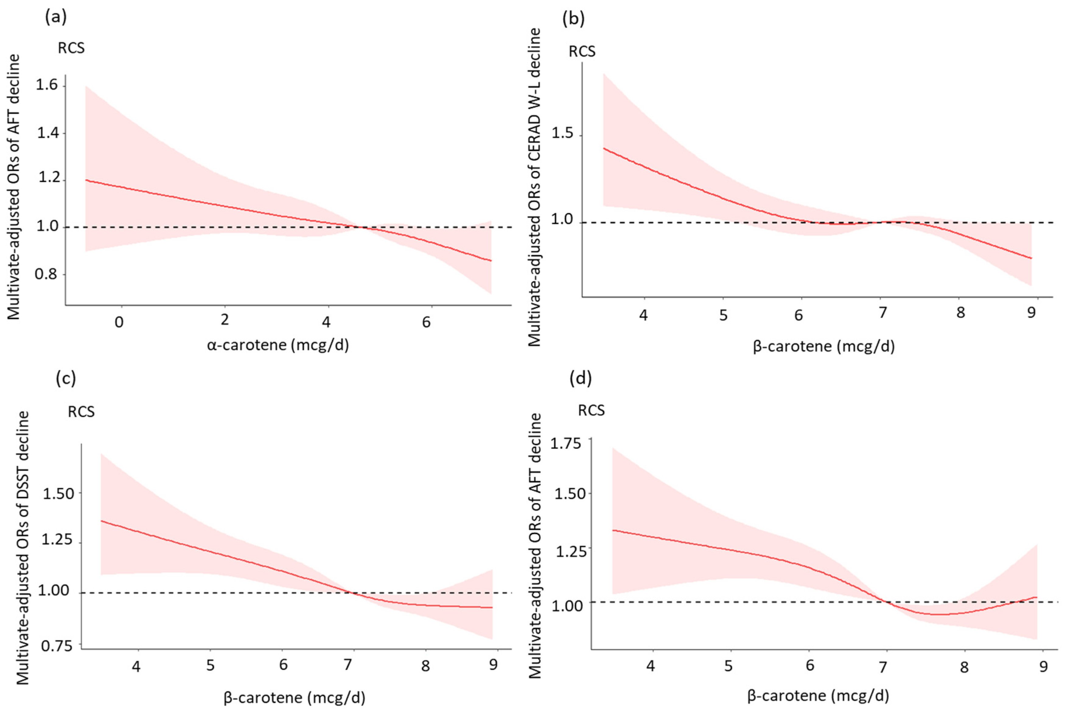 Nutrients 15 00239 g002