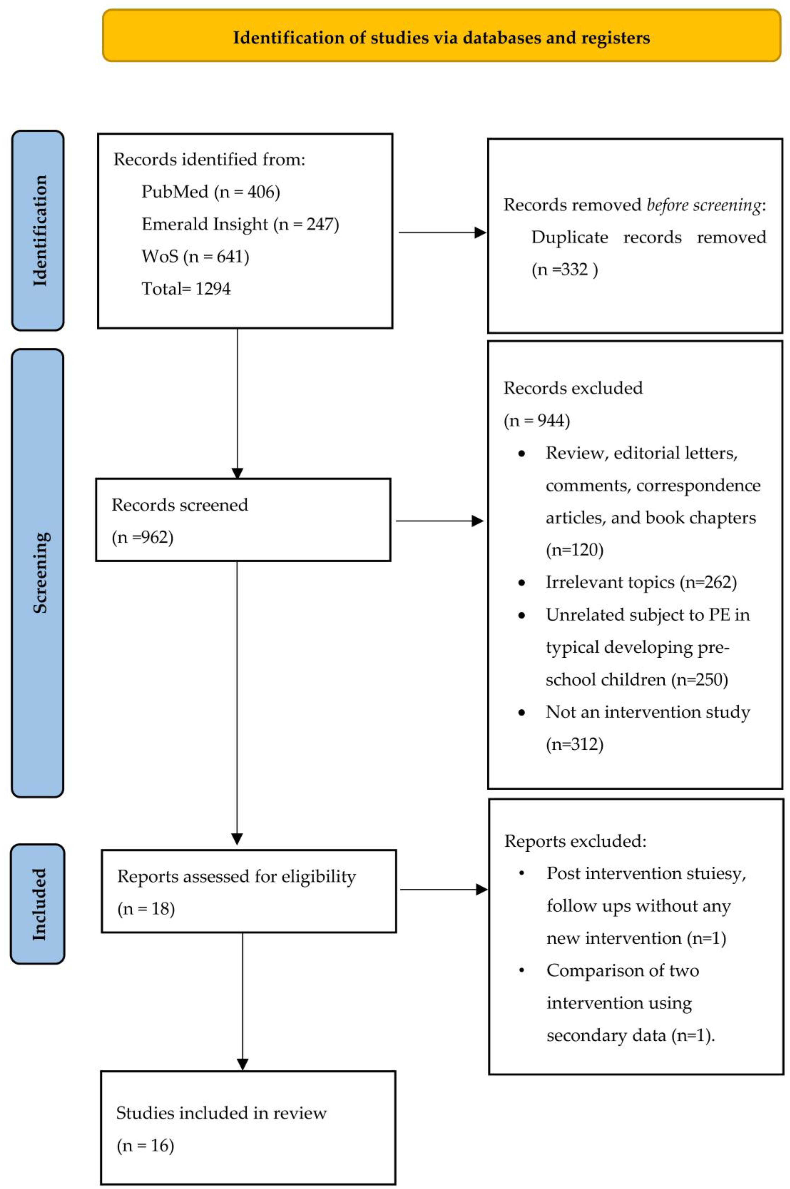 Nutrients 15 00242 g001 Nutrients 15 00242 g001