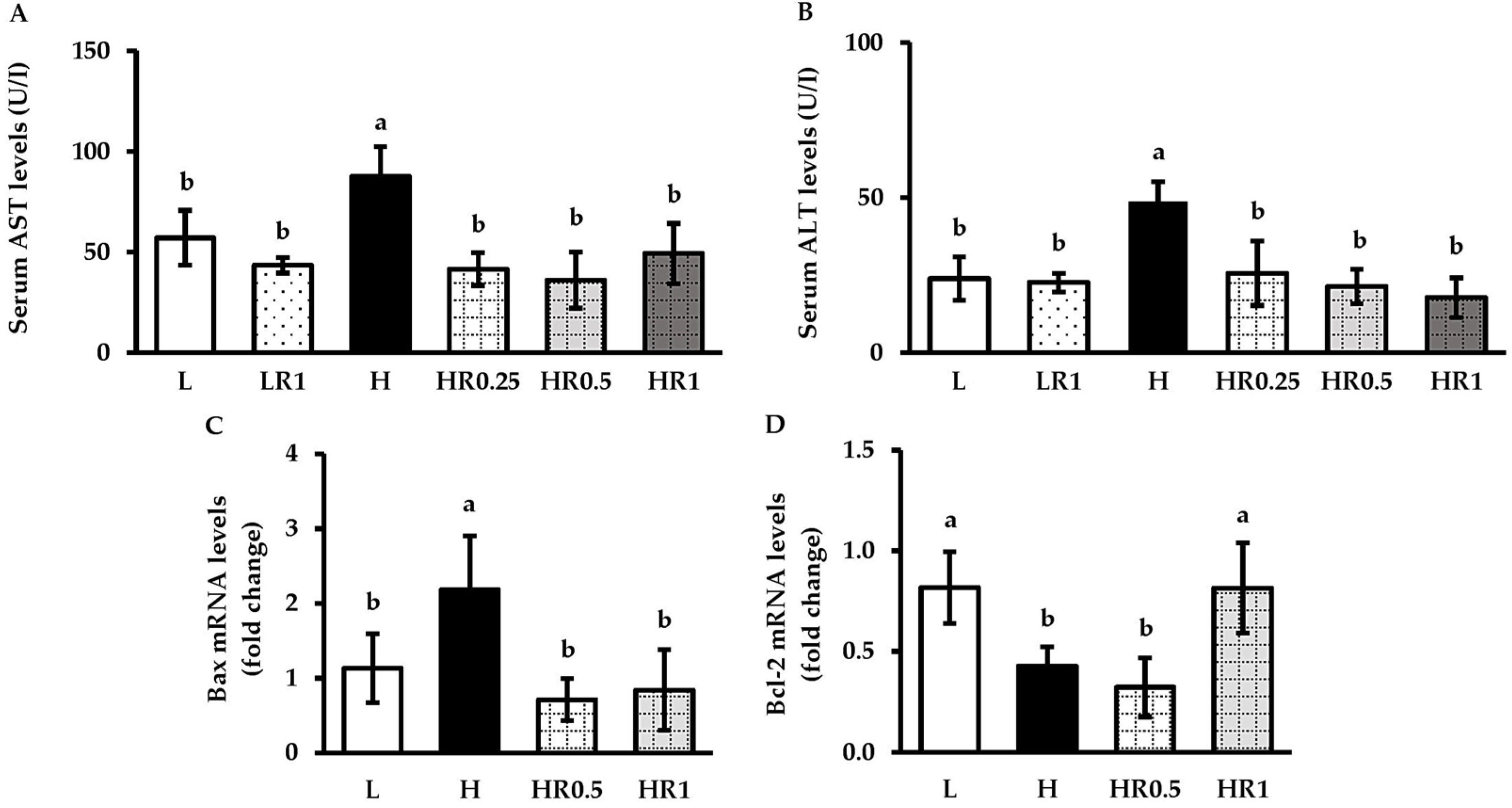Nutrients 15 00246 g006