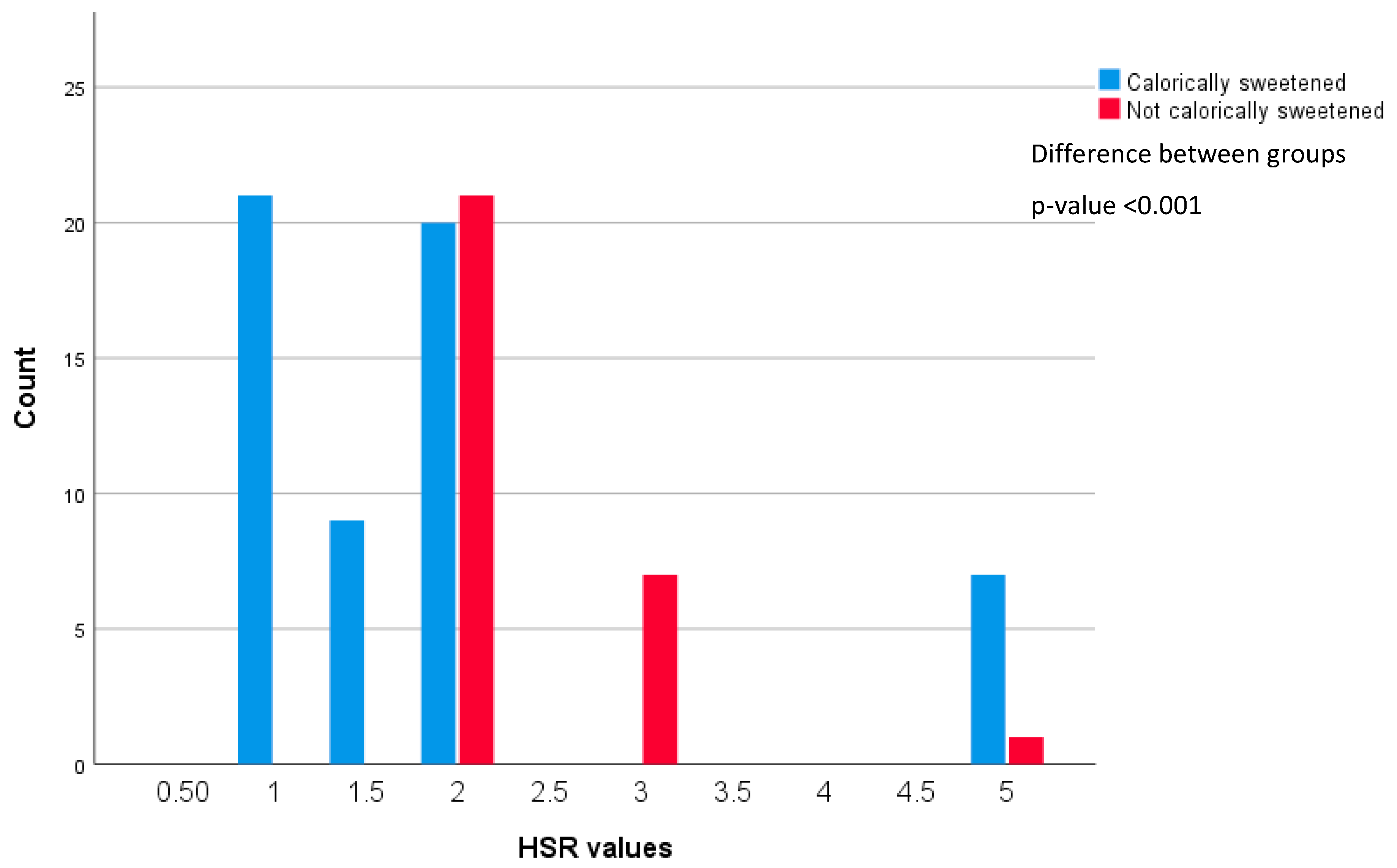 Nutrients 15 00247 g001