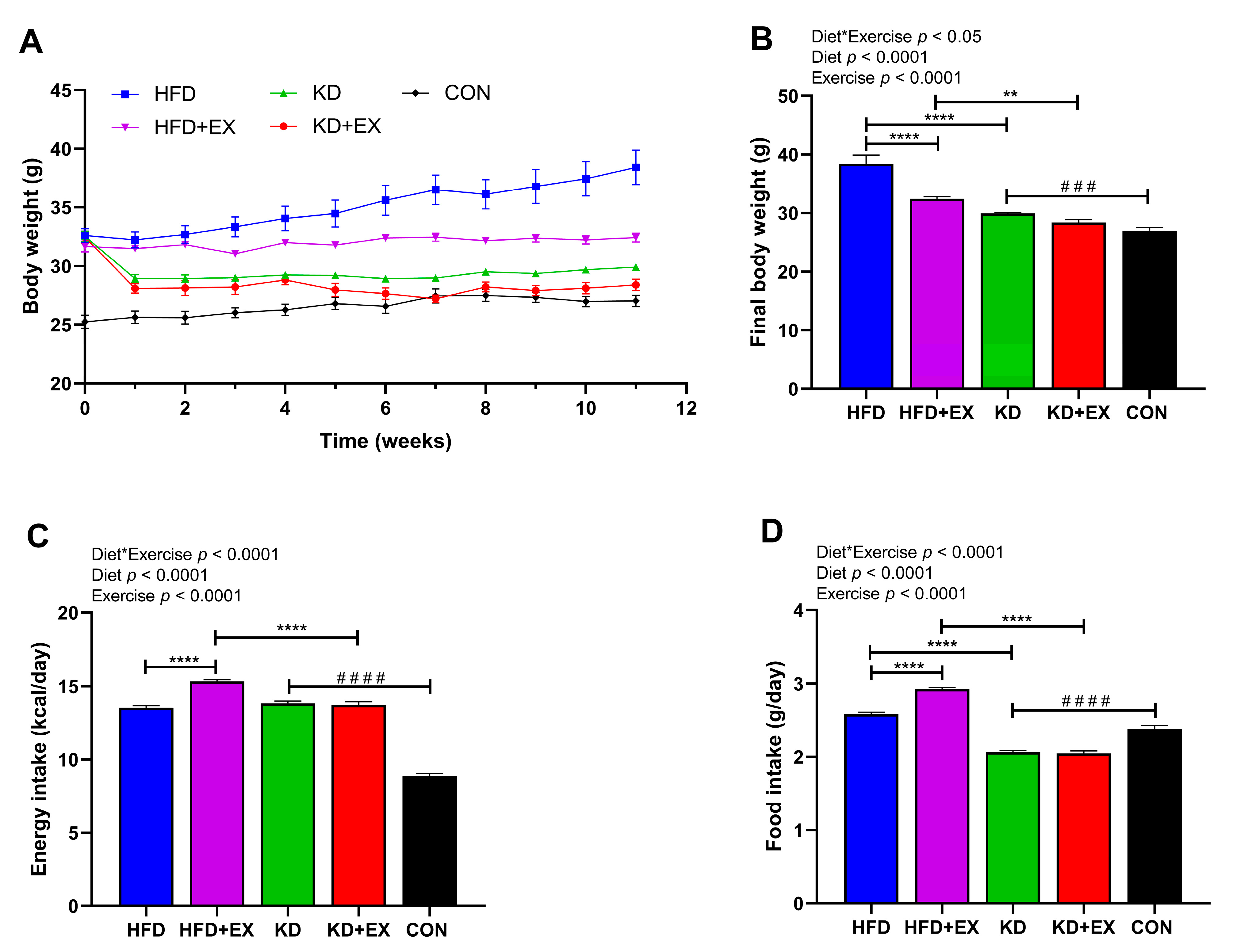 Nutrients 15 00251 g001 Nutrients 15 00251 g001