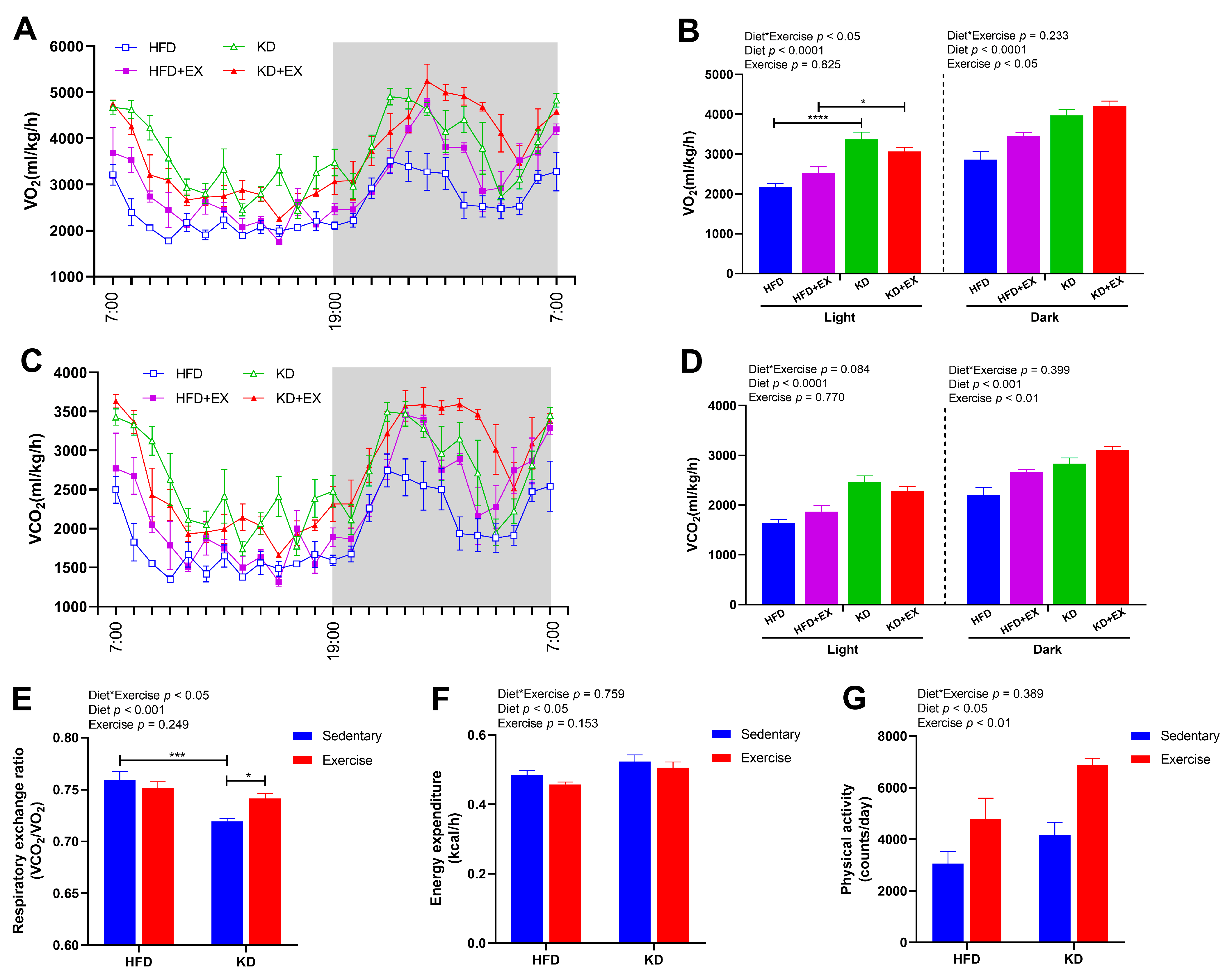 Nutrients 15 00251 g002 Nutrients 15 00251 g002