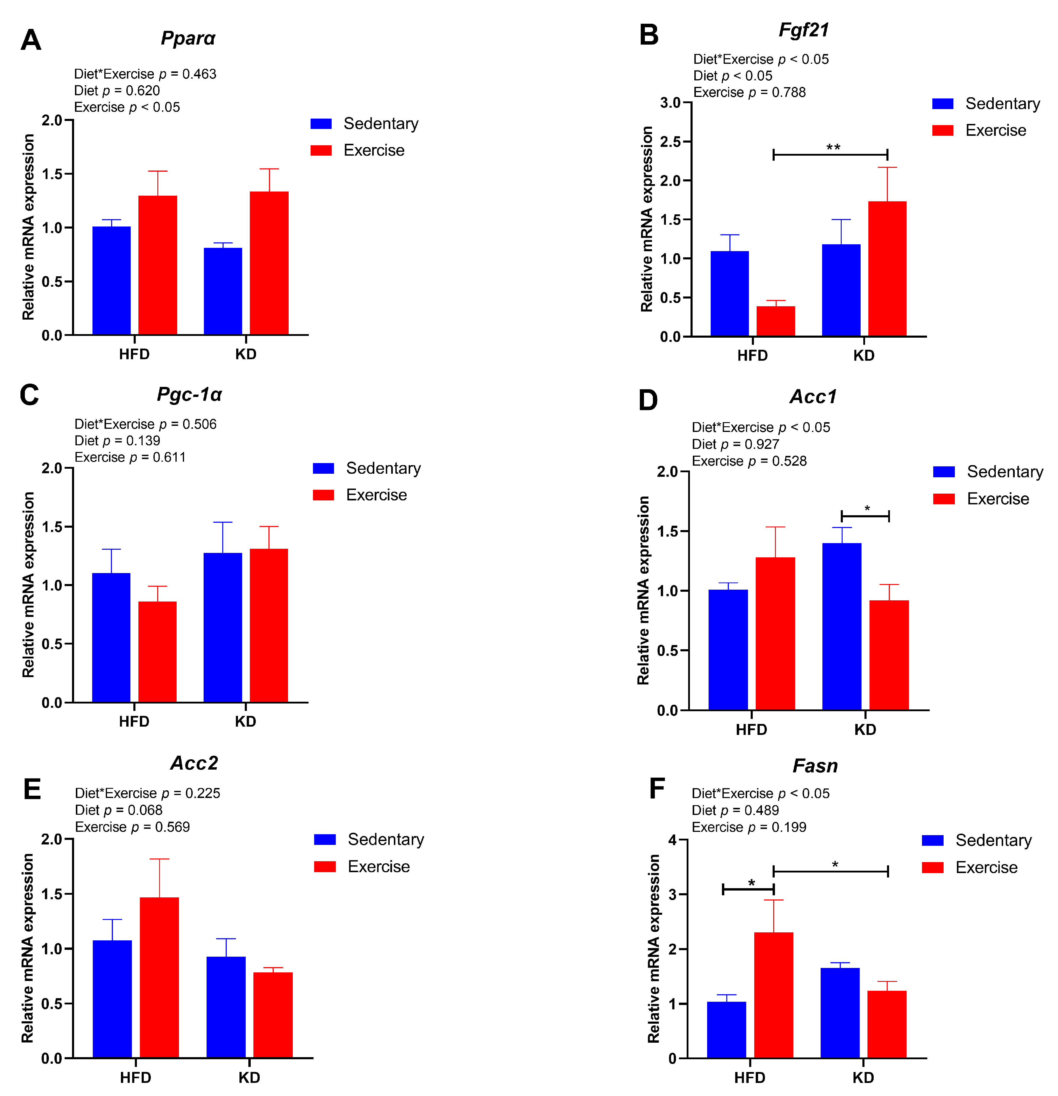 Nutrients 15 00251 g006 Nutrients 15 00251 g006