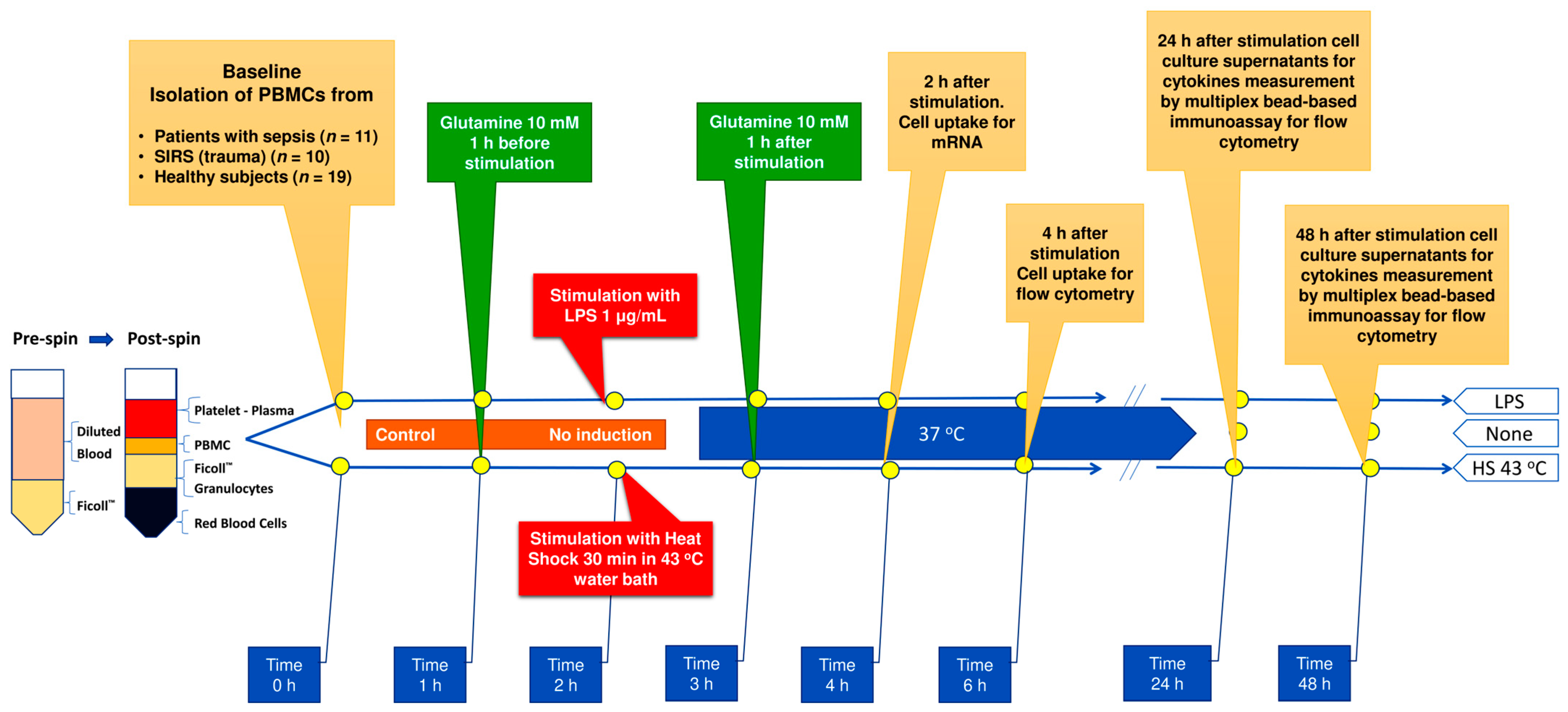 Nutrients 15 00252 g001