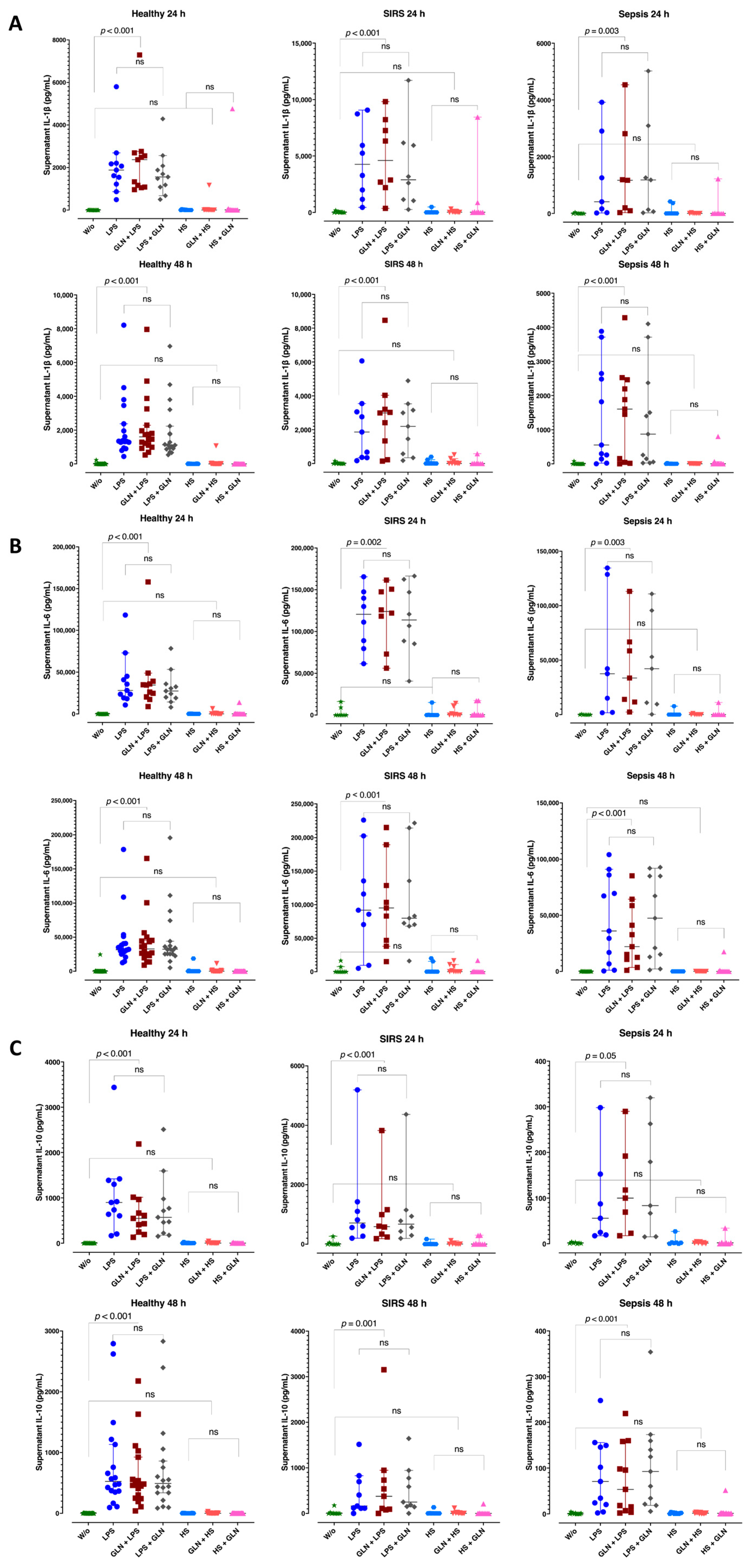 Nutrients 15 00252 g005
