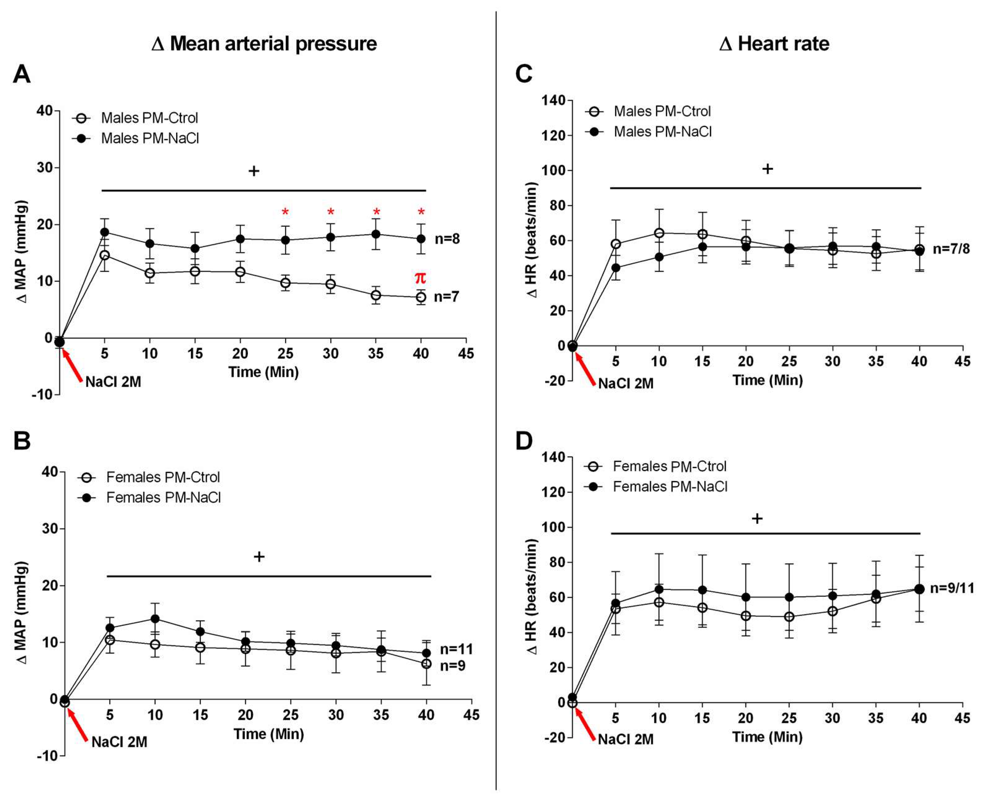 Nutrients 15 00254 g002 Nutrients 15 00254 g002