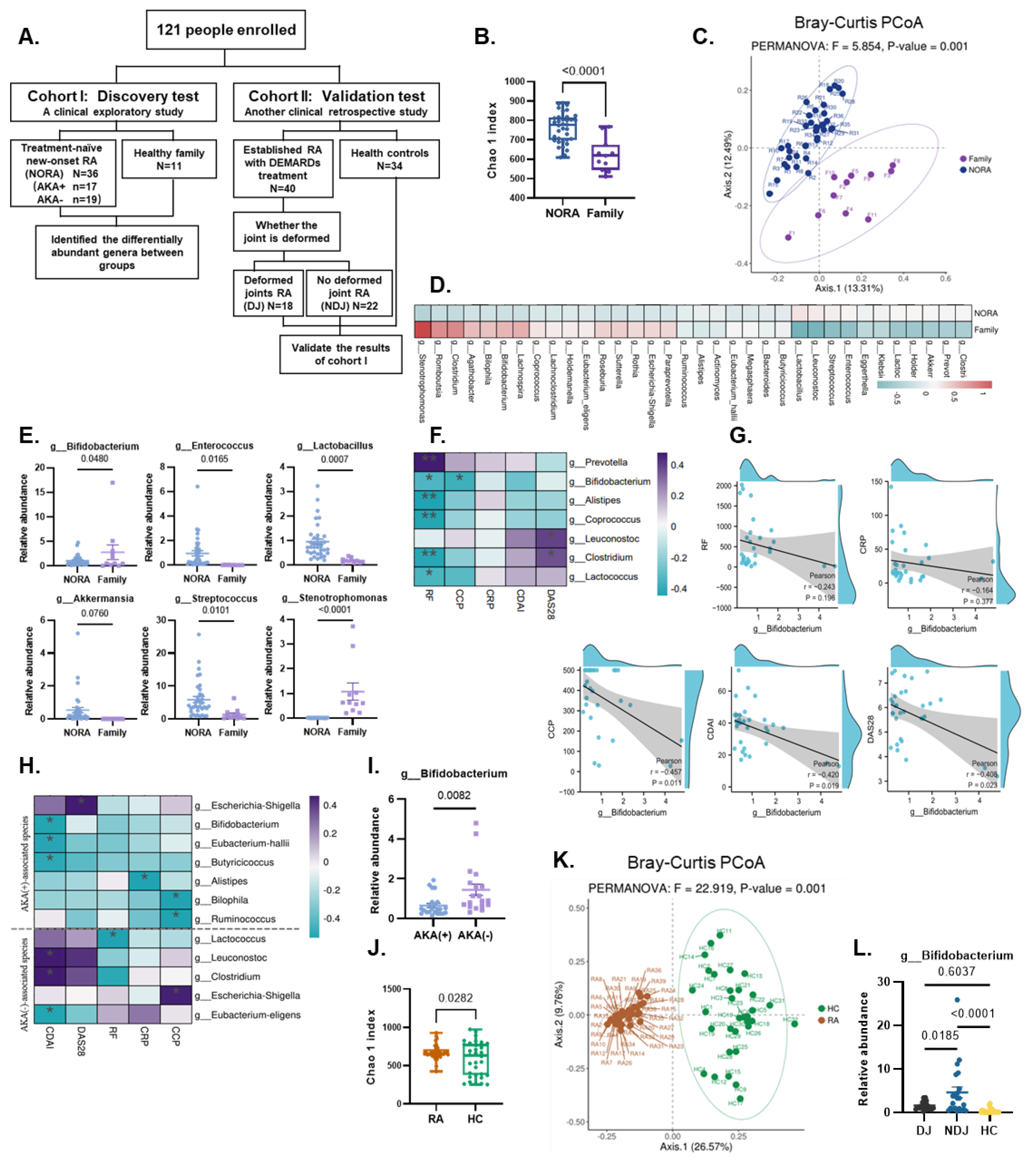 Nutrients 15 00255 g001 Nutrients 15 00255 g001