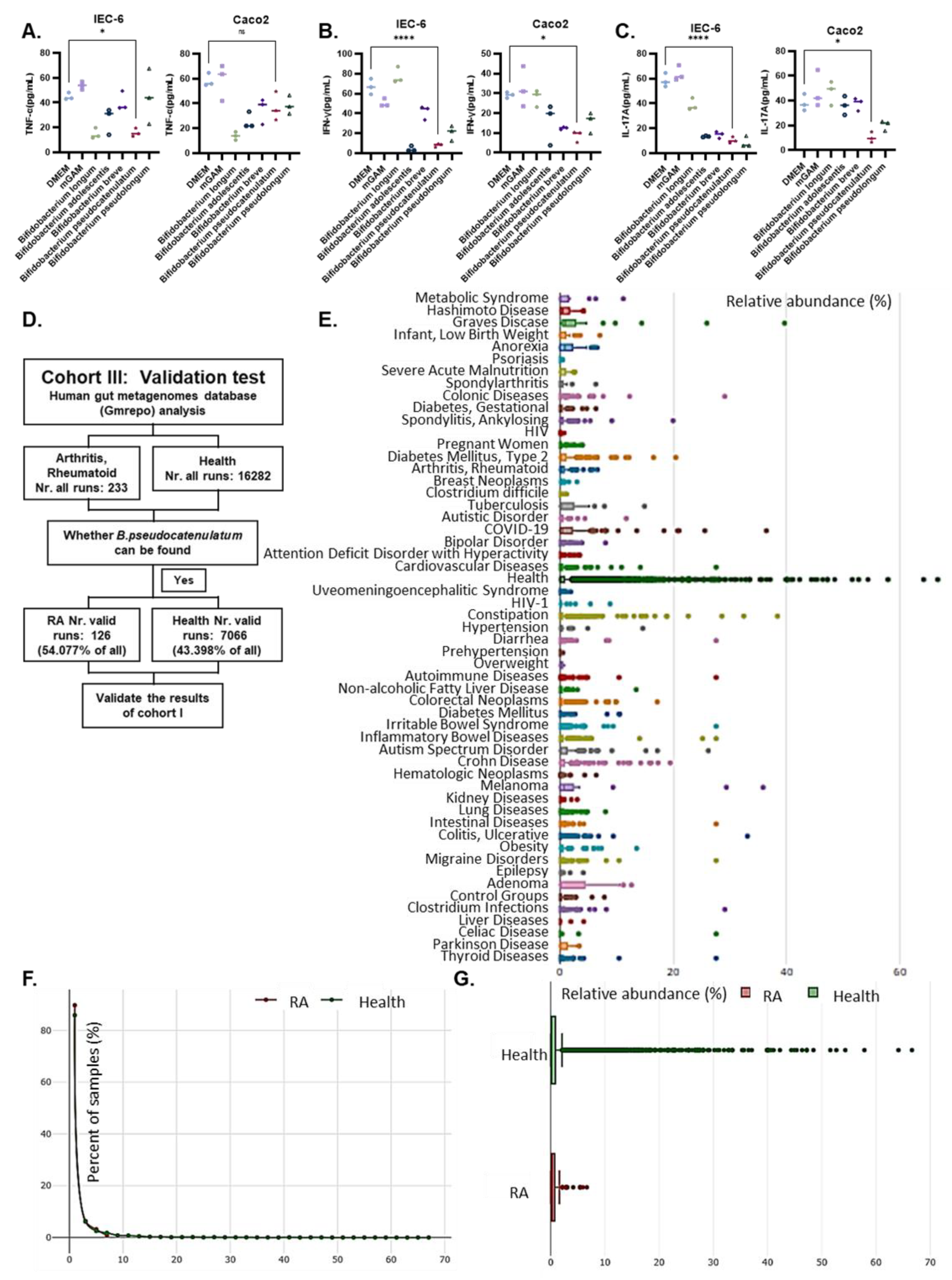 Nutrients 15 00255 g002 Nutrients 15 00255 g002