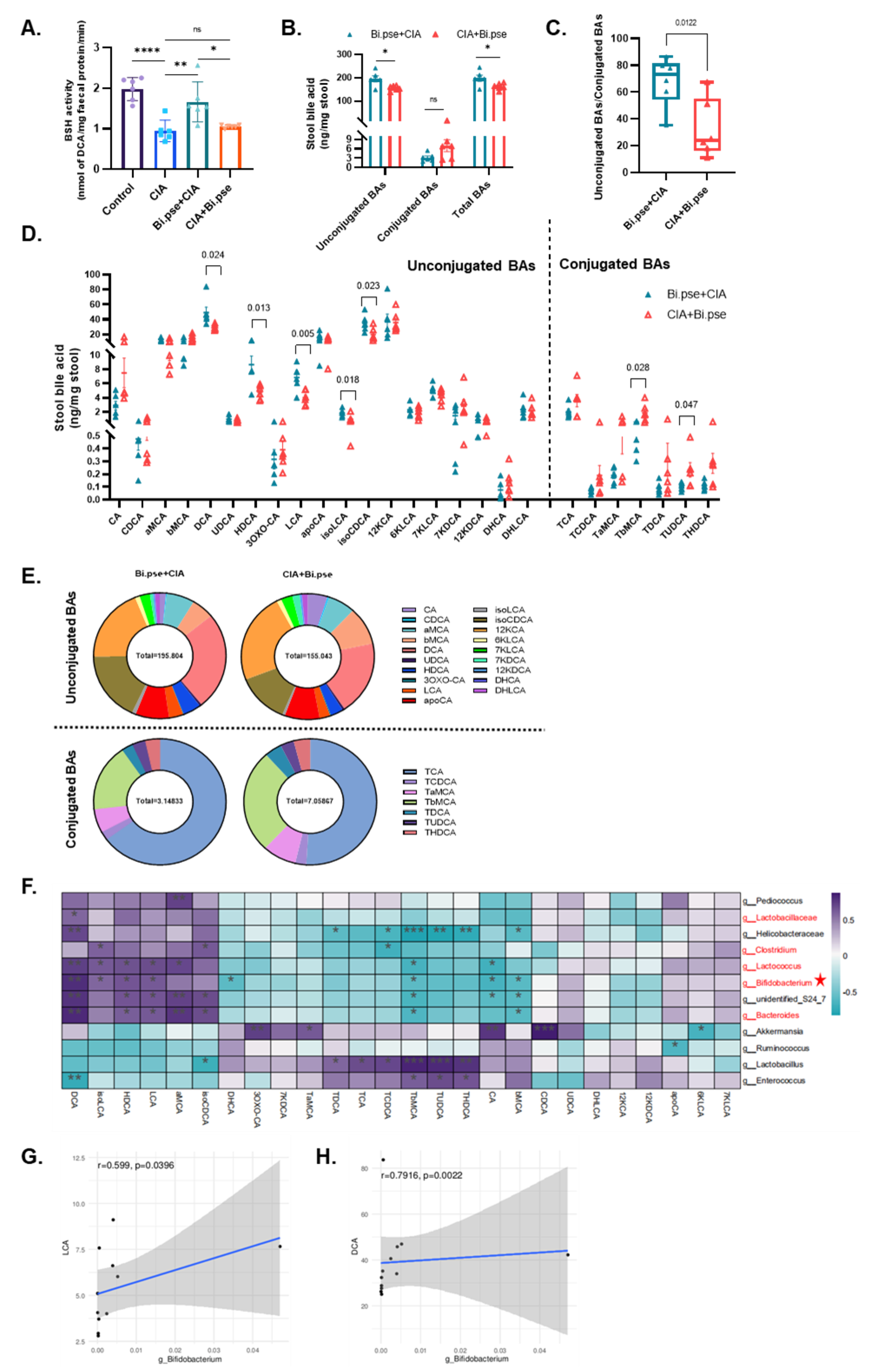 Nutrients 15 00255 g005 Nutrients 15 00255 g005
