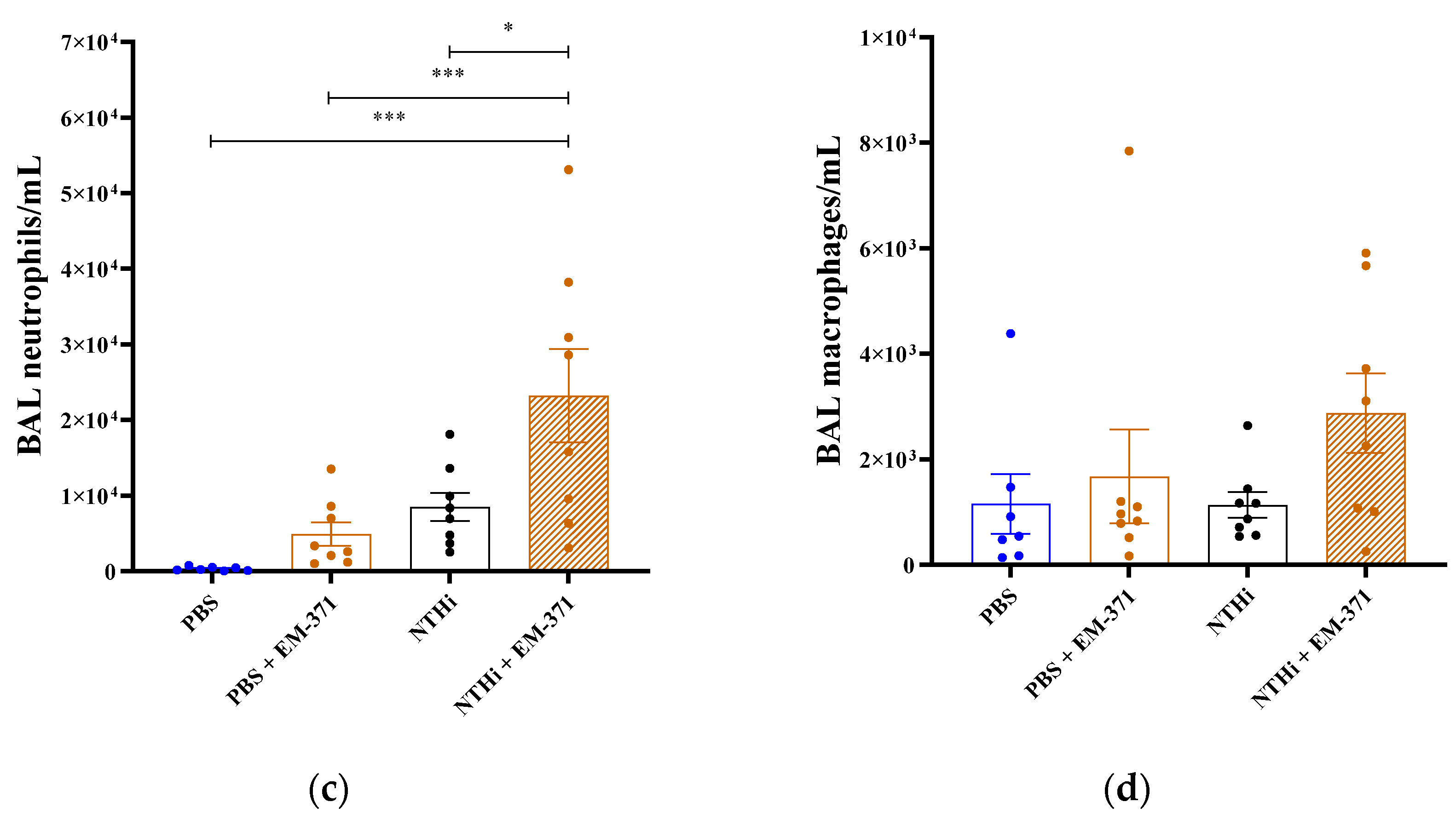 Nutrients 15 00263 g003b Nutrients 15 00263 g003b