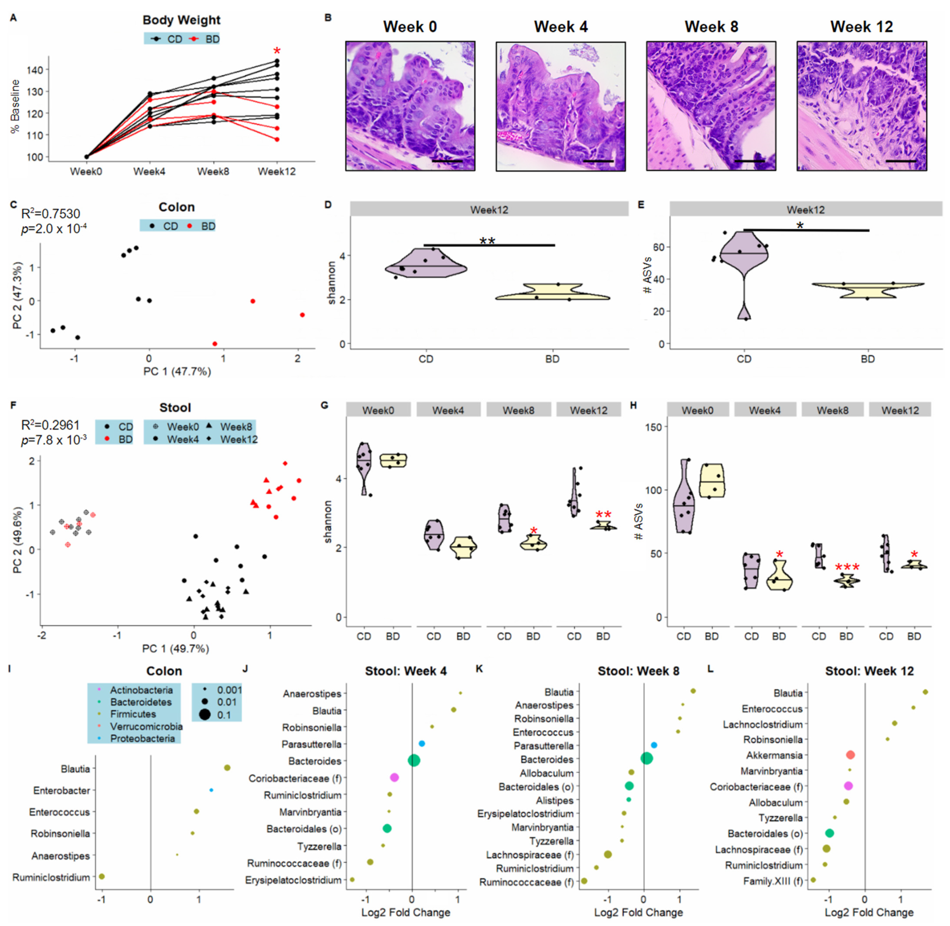 Nutrients 15 00264 g004