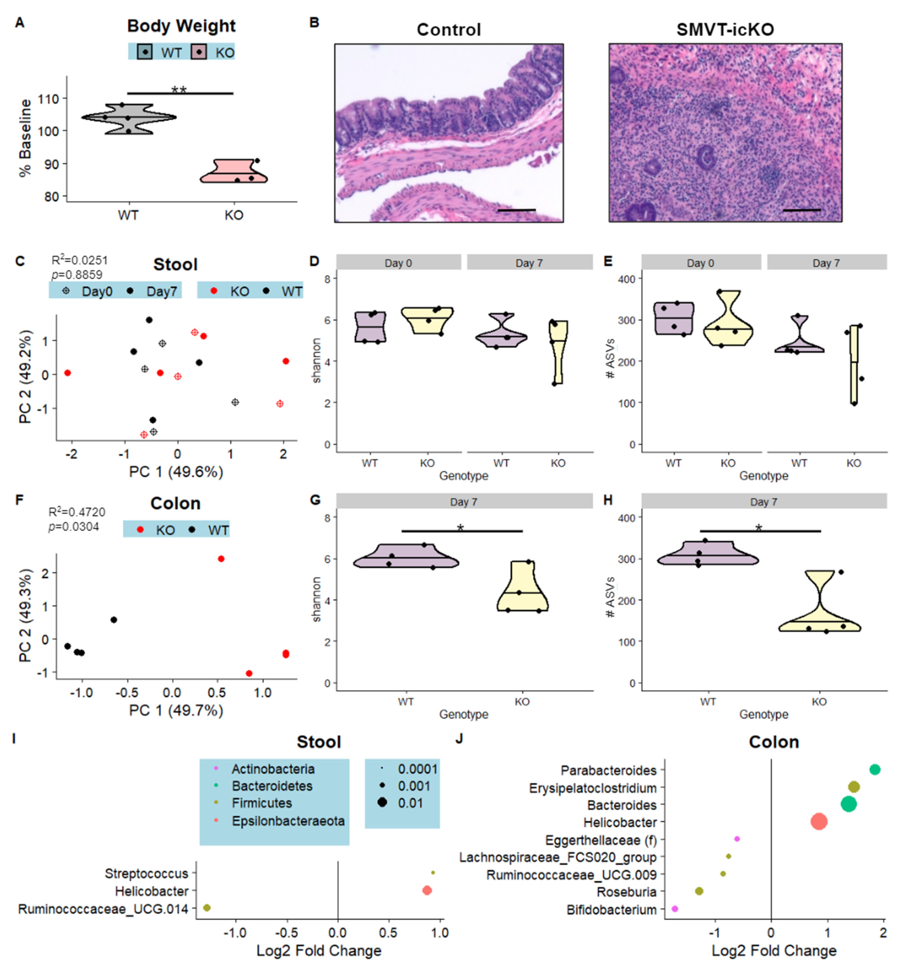 Nutrients 15 00264 g005