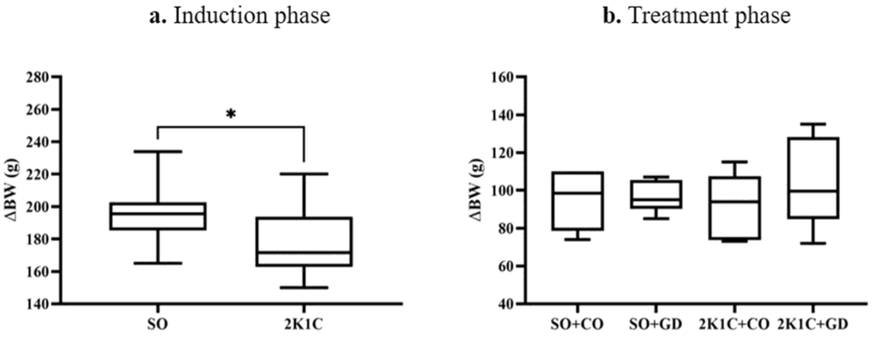 Nutrients 15 00268 g002