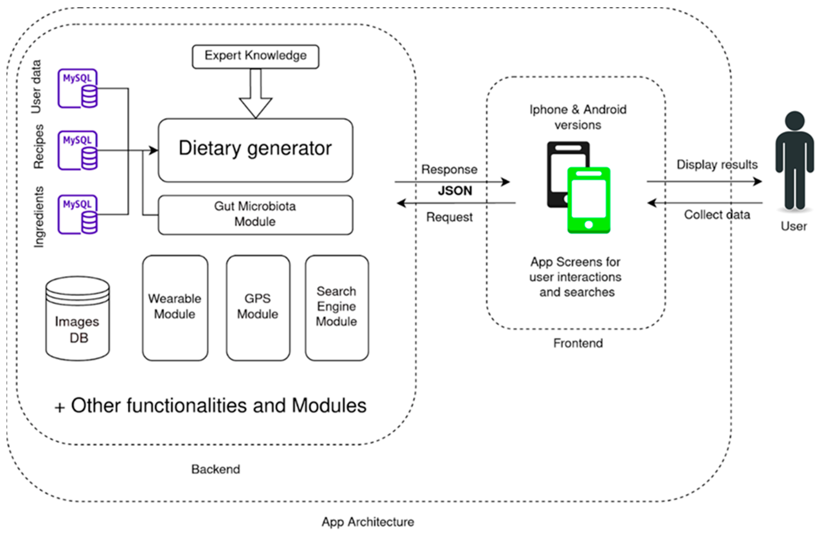 App-Connected Food Scales : Smart Nutrition Scale 1