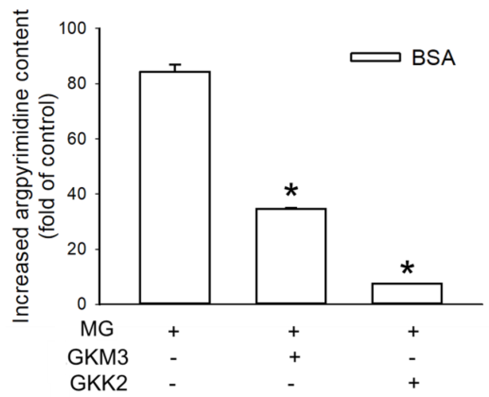 Nutrients 15 00277 g006