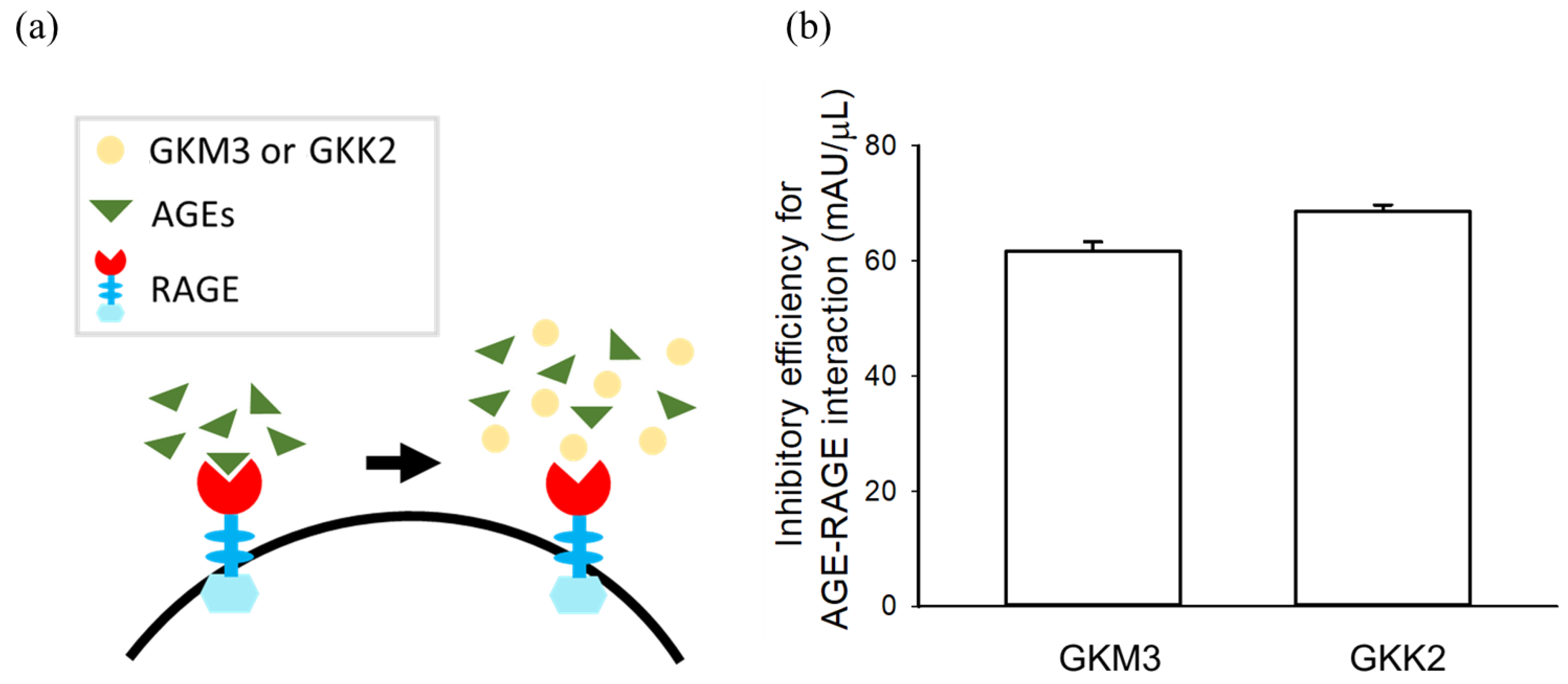 Nutrients 15 00277 g008