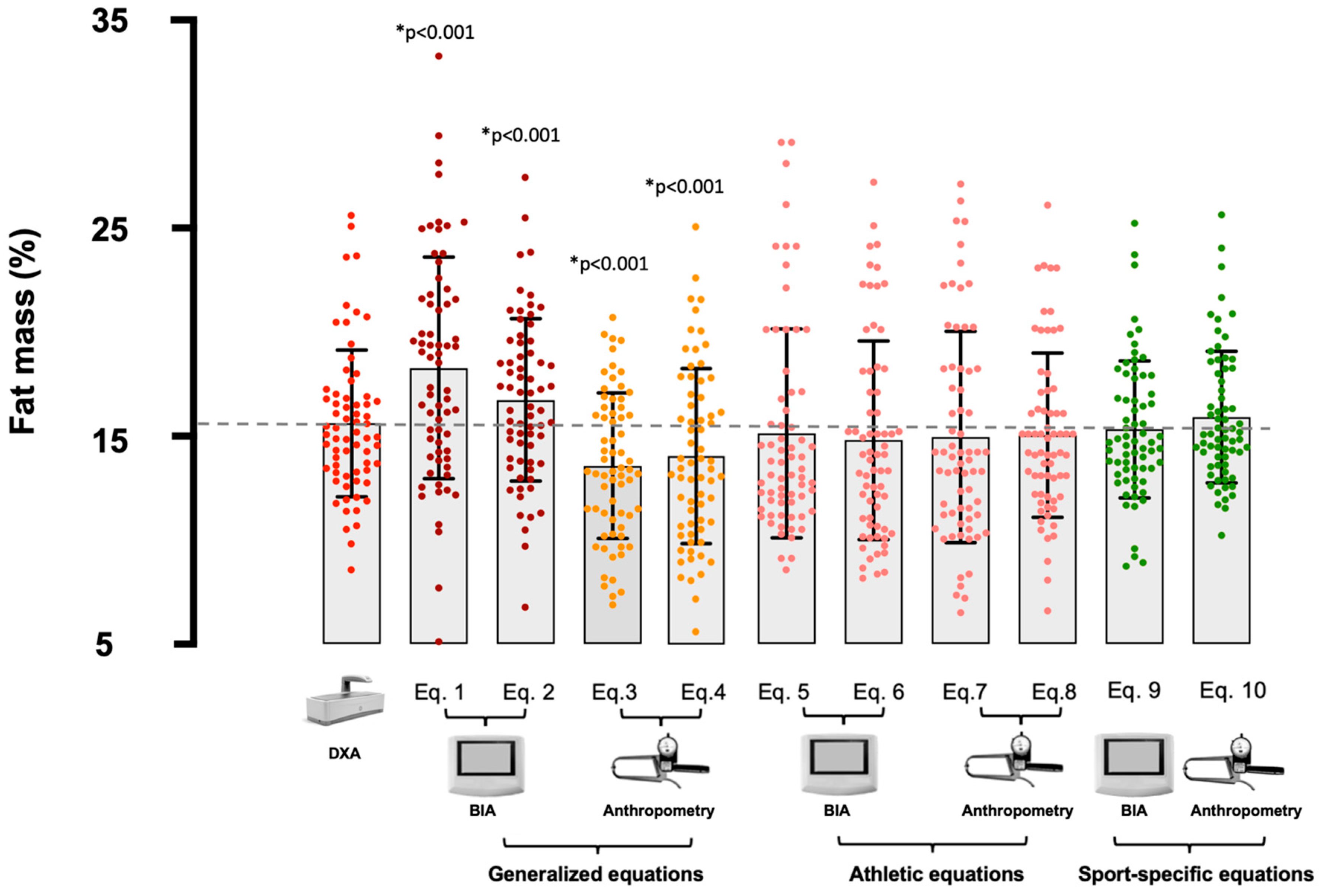 Nutrients 15 00278 g001 Nutrients 15 00278 g001
