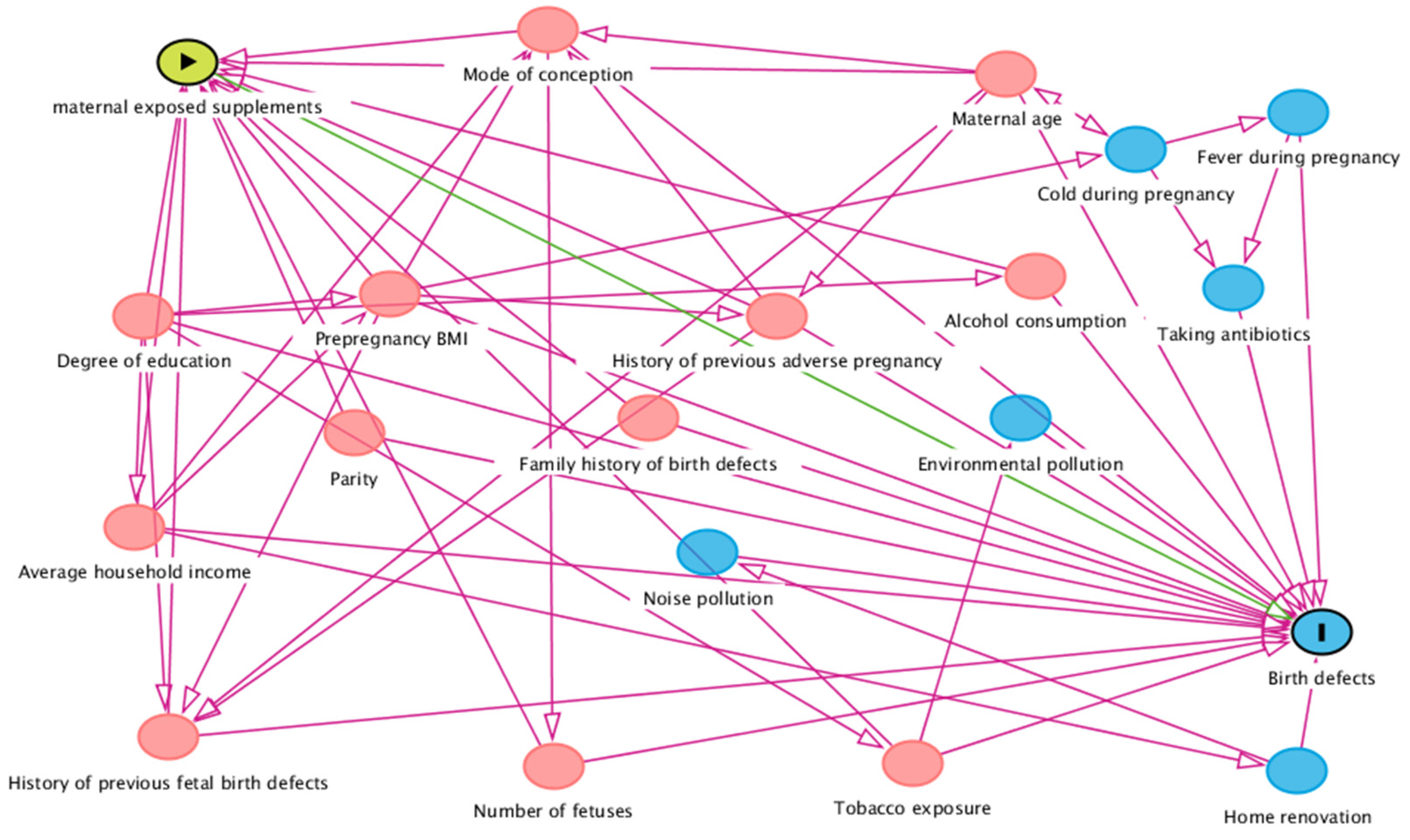 Nutrients 15 00279 g002
