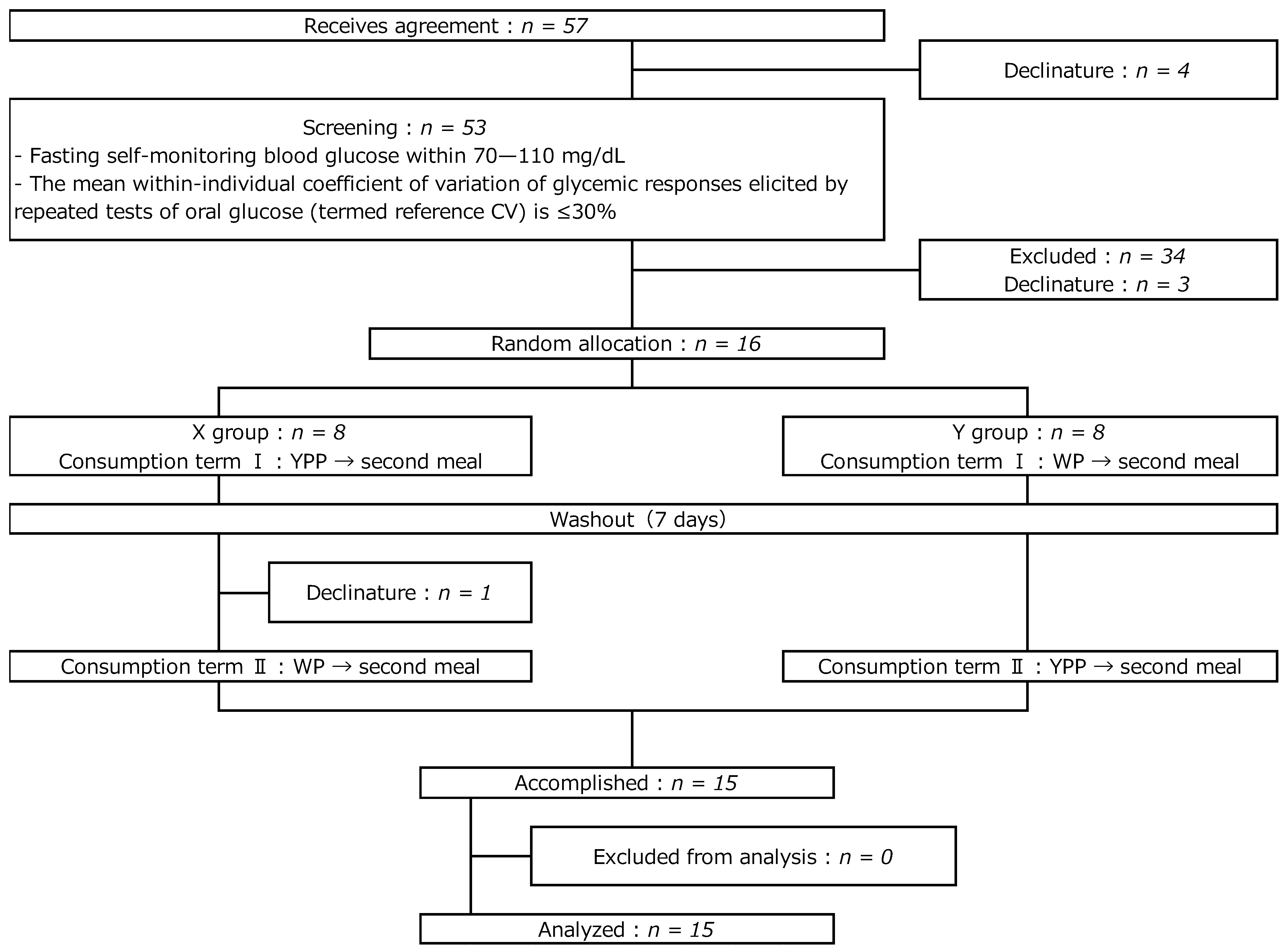 Nutrients 15 00283 g001