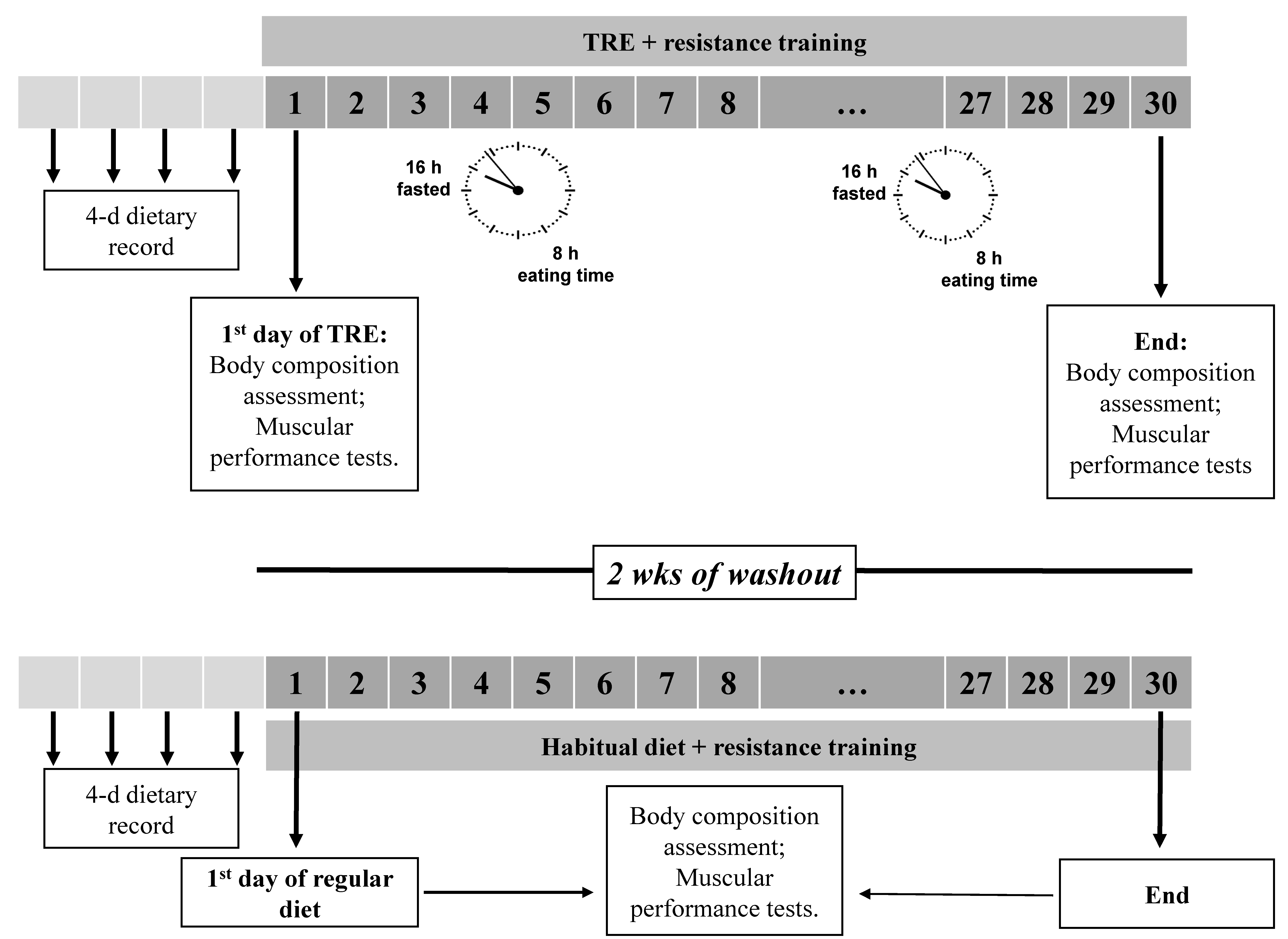 Nutrients 15 00285 g001 Nutrients 15 00285 g001