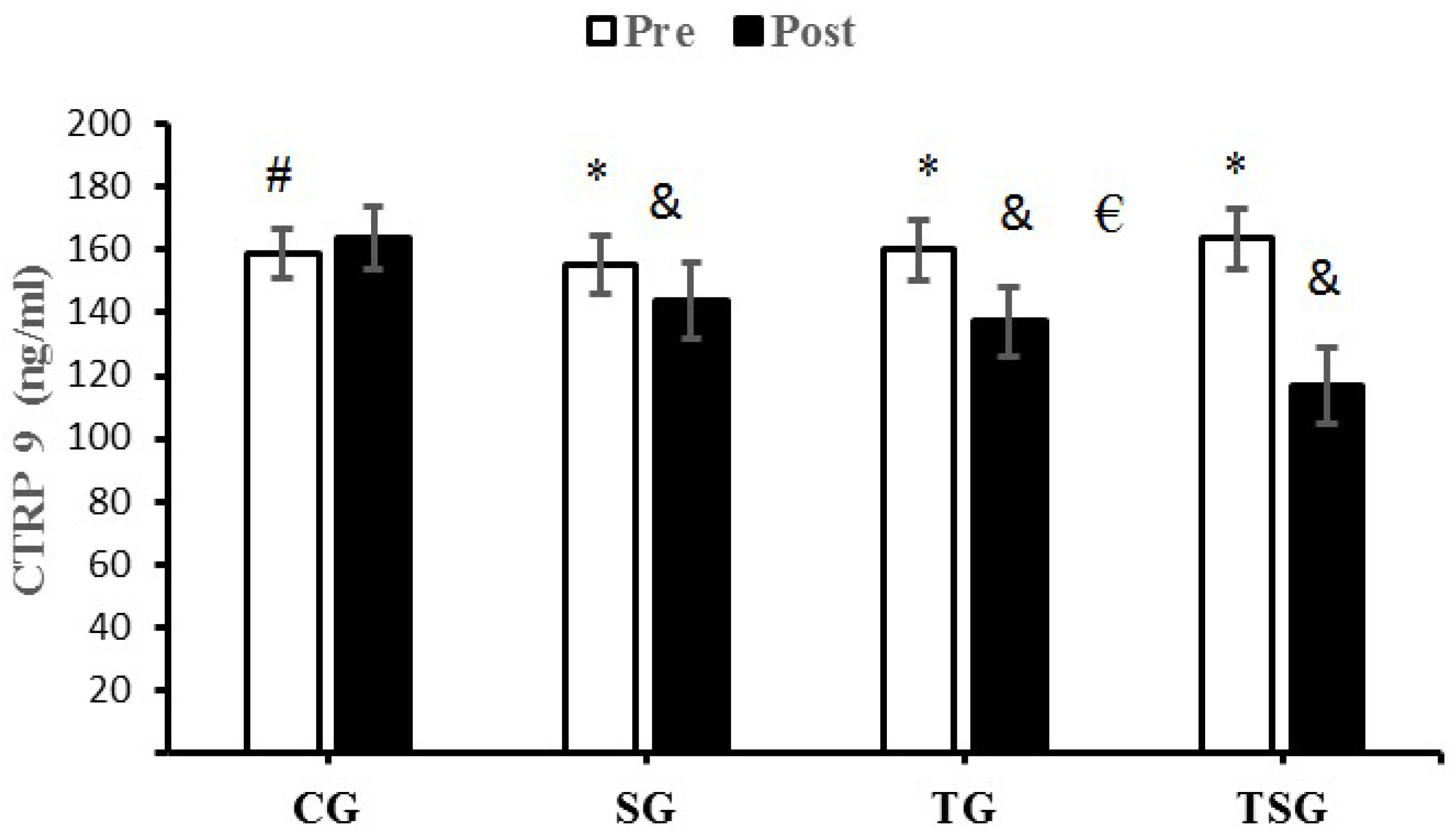 Nutrients 15 00286 g001 Nutrients 15 00286 g001