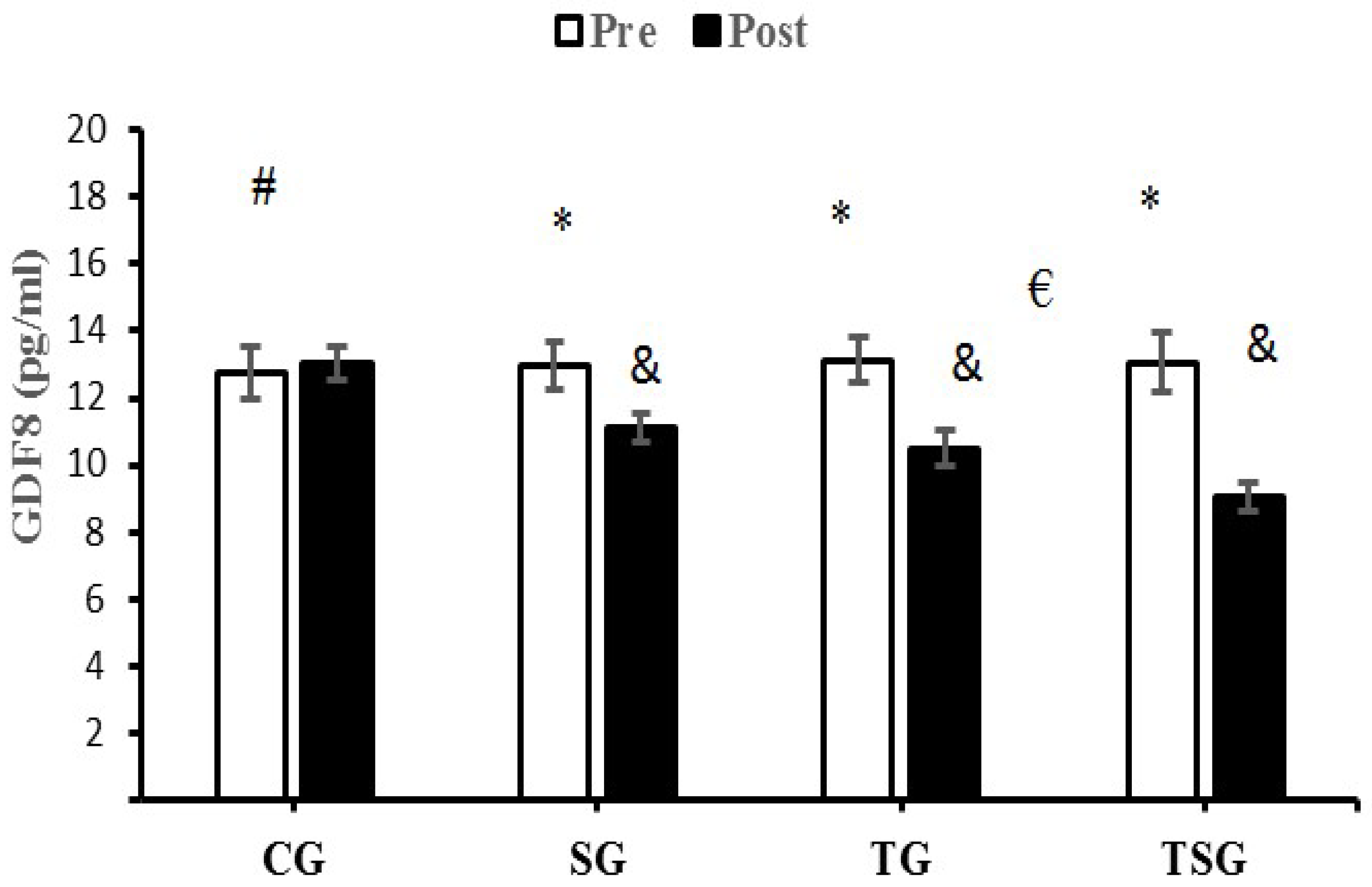 Nutrients 15 00286 g003 Nutrients 15 00286 g003