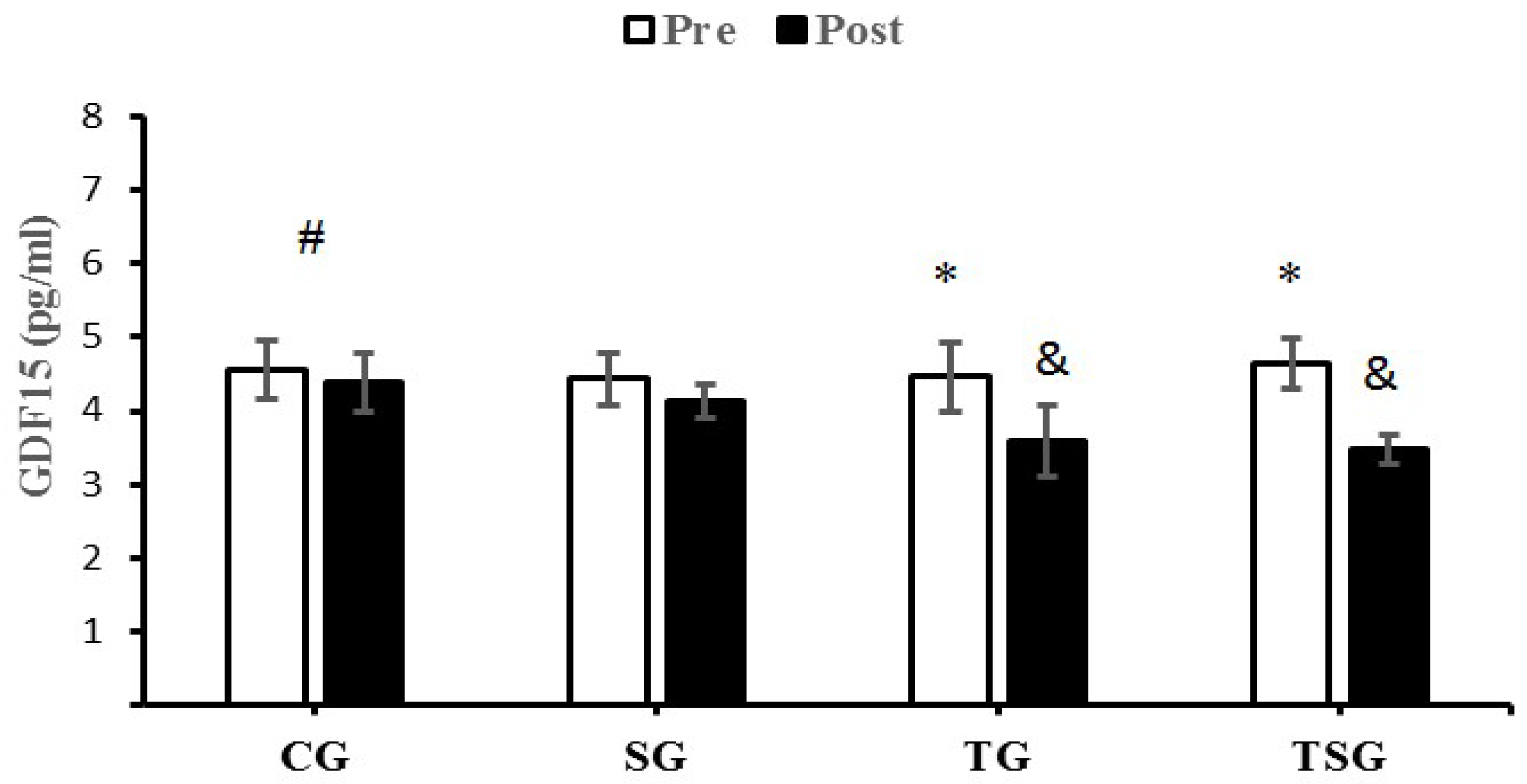Nutrients 15 00286 g004 Nutrients 15 00286 g004