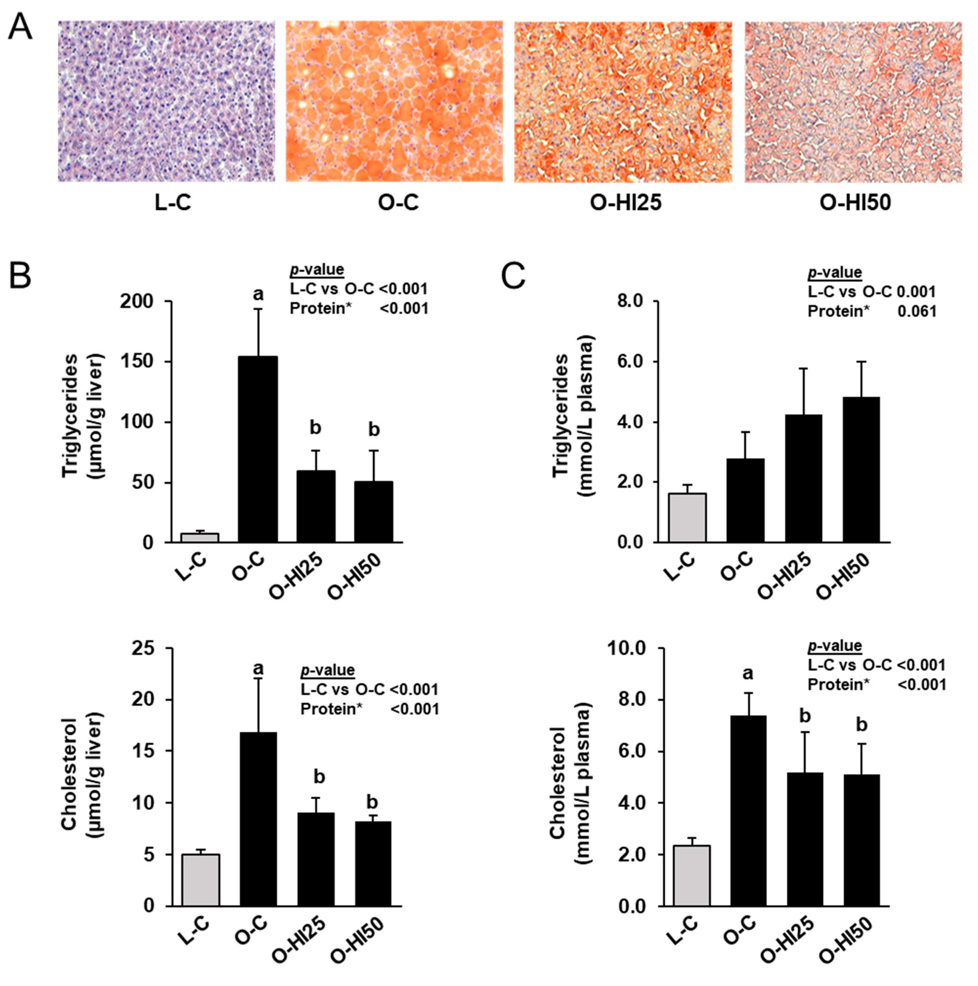 Nutrients 15 00287 g001