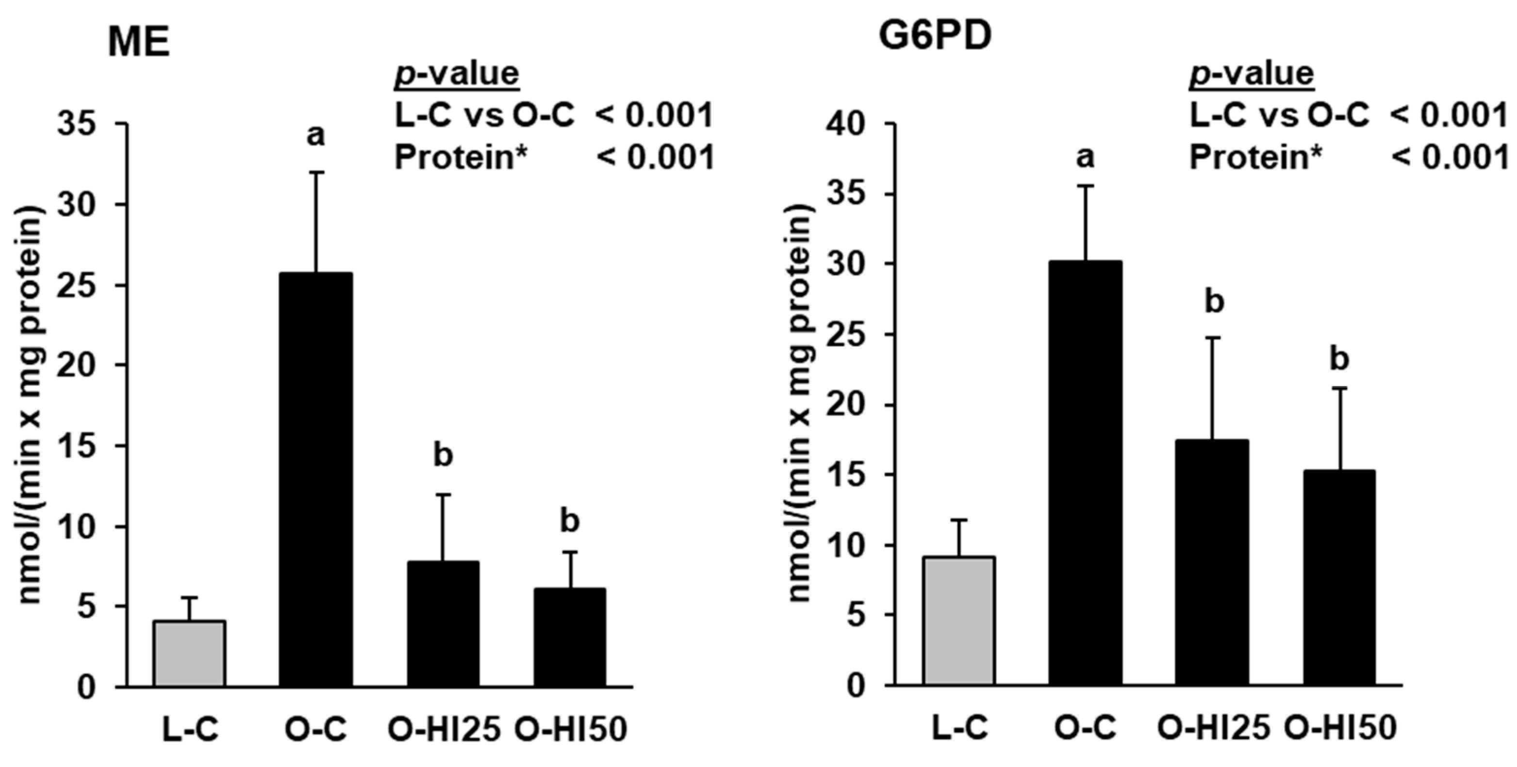 Nutrients 15 00287 g002