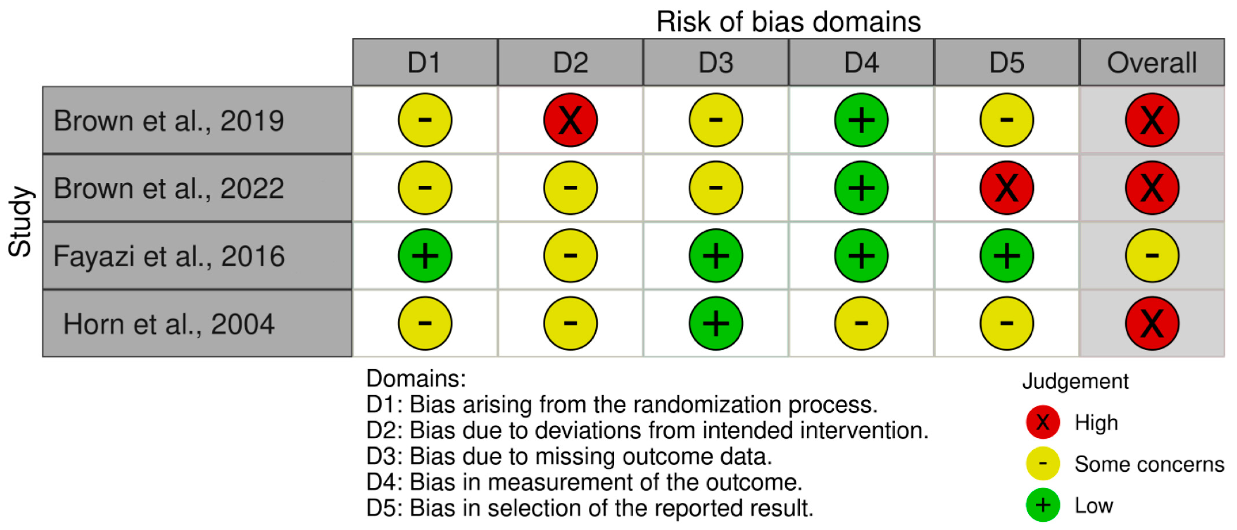 Nutrients 15 00288 g002