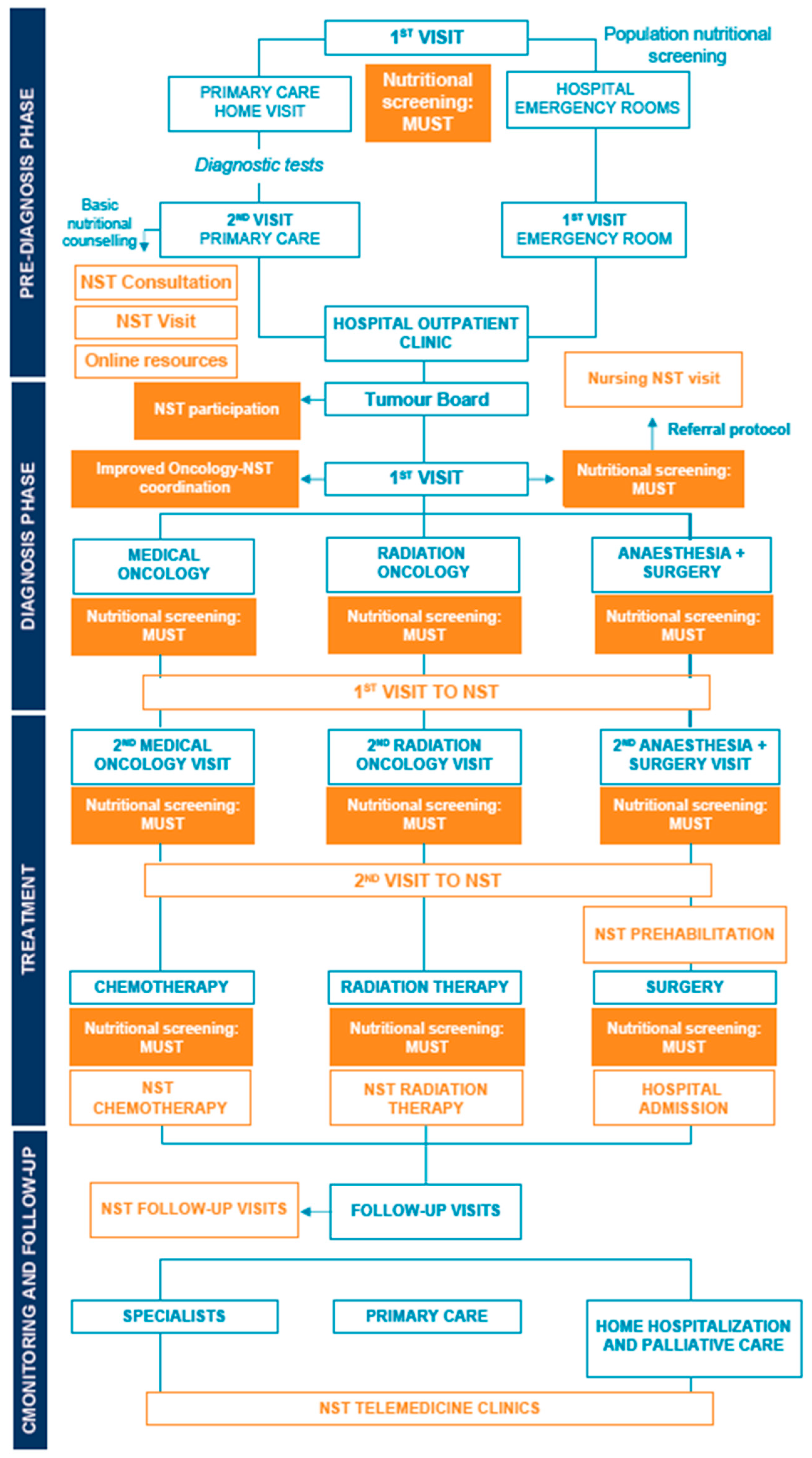 Nutrients 15 00292 g001 Nutrients 15 00292 g001
