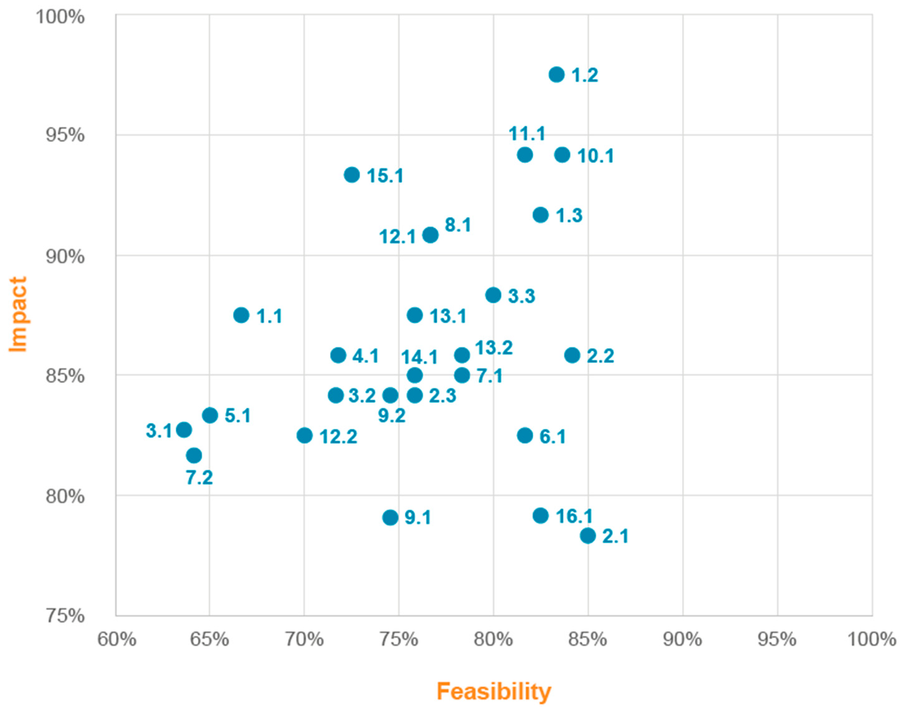 Nutrients 15 00292 g002 Nutrients 15 00292 g002
