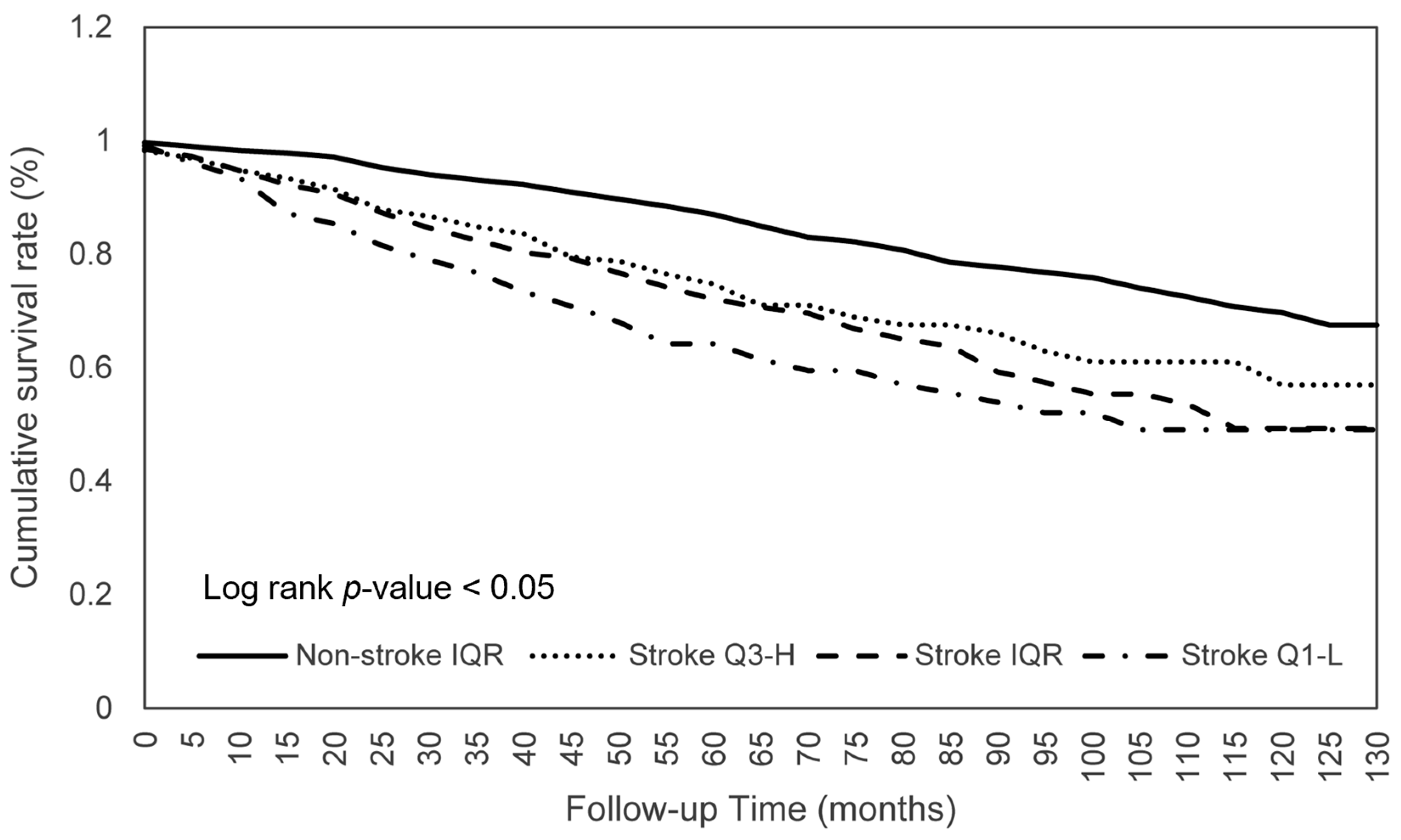 Nutrients 15 00294 g001