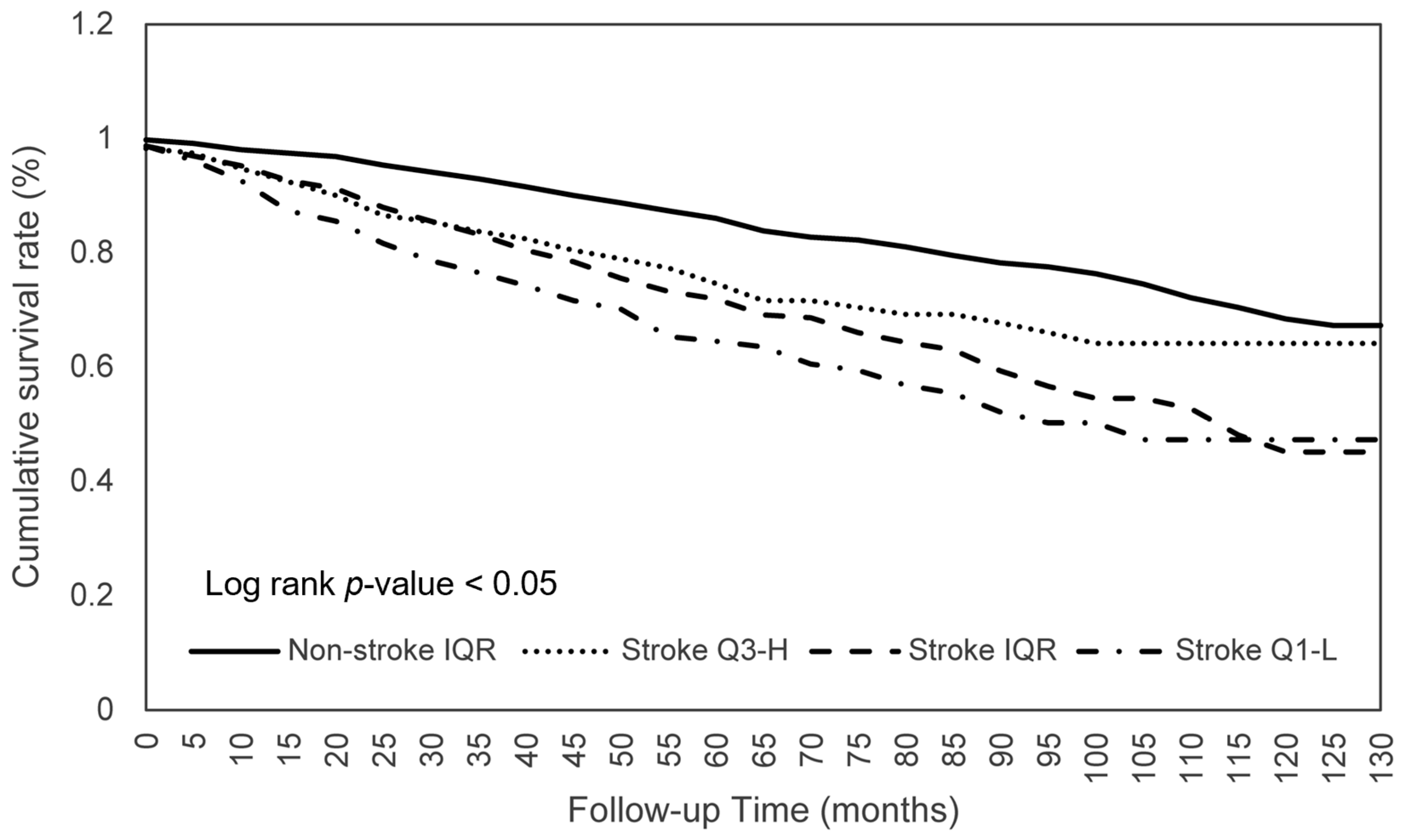 Nutrients 15 00294 g002