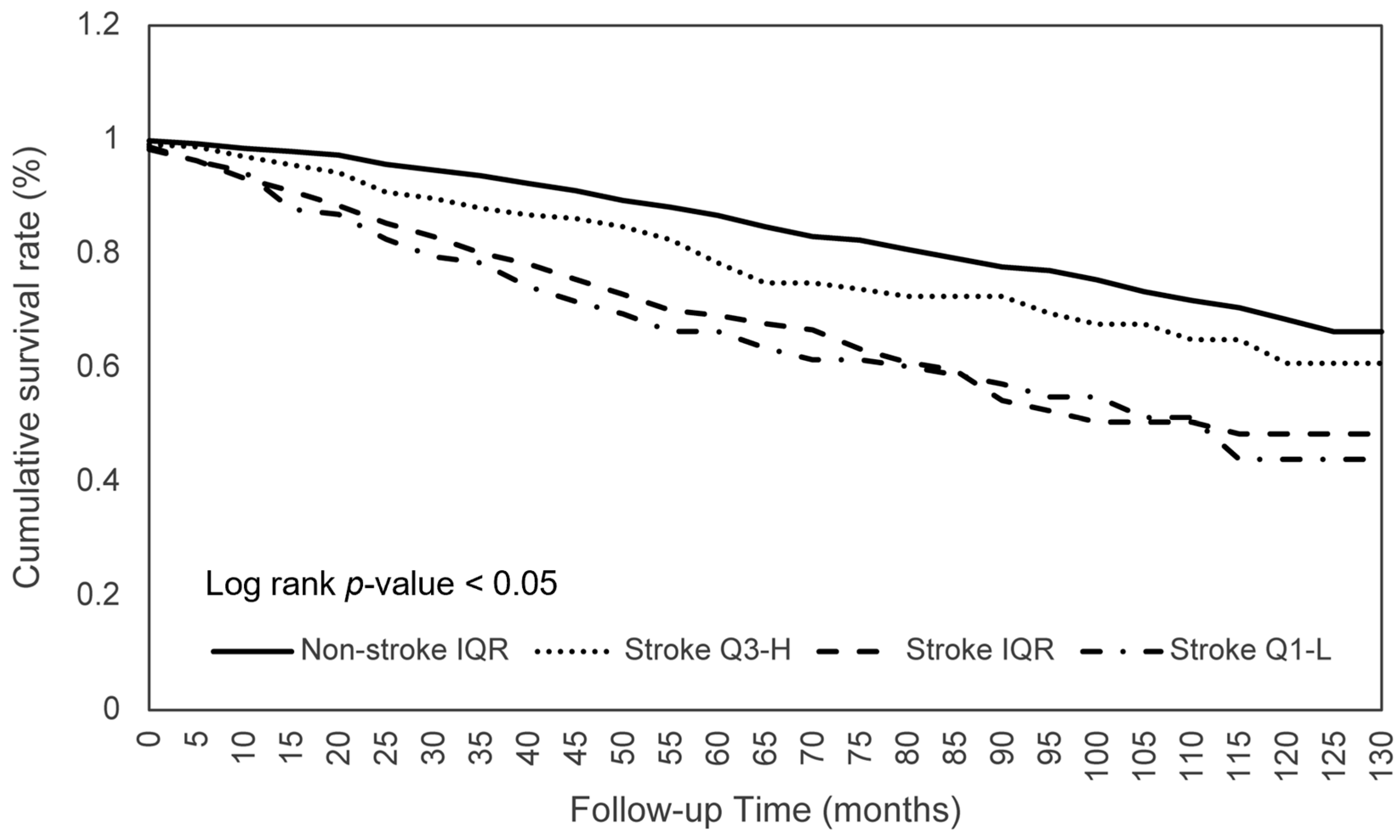 Nutrients 15 00294 g003